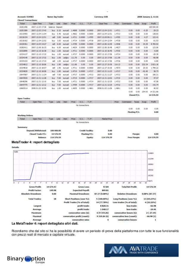 Ava binary options