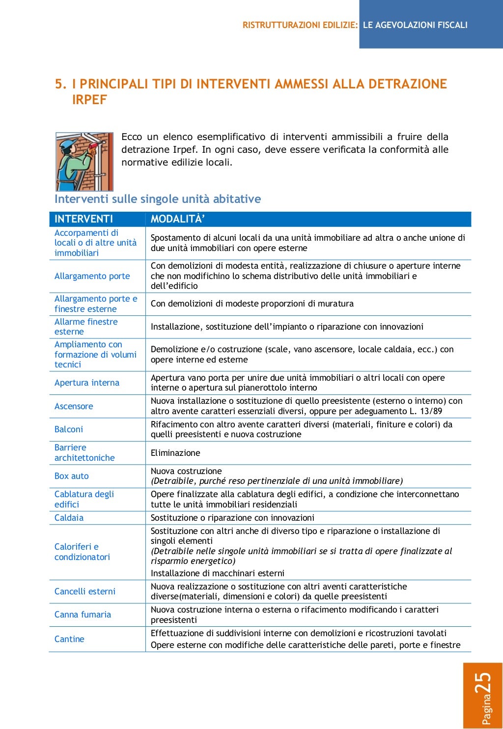Guida agevolazioni fiscali per ristrutturazioni edilizie
