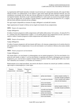 DESCRIZIONE                                                              PUBBLICAZIONI MONOGRAFICHE
                                                               CAMPI SPECIFICI DEL MATERIALE MUSICALE



La registrazione dell‟incipit musicale e testuale si usa di norma per i manoscritti musicali, allo scopo di iden-
tificare la fonte e la composizione; il suo utilizzo è stato esteso anche agli altri materiali musicali, ma è da
considerarsi eccezionale, più che altro per rilevare differenze tra edizioni antiche rispetto a quanto riportato
nei repertori tematici. Di norma, se per i materiali pubblicati si vuole creare un accesso da un incipit testuale,
si può fare un legame 8D, con sottotipo I (incipit testuale), a partire dalla notizia di natura M o N, o, meglio,
dal solo titolo uniforme musicale ad esse collegato.
Per ogni incipit è disponibile un insieme di campi, obbligatori a seconda del contesto.
Ogni registrazione di incipit si riferisce ad un singolo movimento di una composizione.

M7F1 Numero di composizione
Campo obbligatorio.
Si indica il numero progressivo della composizione nell‟ambito della notizia. Se la notizia - di natura M, W o
N - contiene una sola composizione si indica 1; se la notizia descrive più composizioni (in uno o più movi-
menti) si indica il numero progressivo della composizione nell‟ambito dell‟insieme.

M7F2 Numero di movimento
Campo obbligatorio.
Si indica il numero progressivo del movimento dell‟unica o di ciascuna composizione (se la notizia descrive
più composizioni). Se la composizione è in un solo movimento o se la notizia si riferisce ad un unico estratto
si indica 1.

M7F3 Numero progressivo nel movimento
Campo obbligatorio.
Gli incipit relativi a un movimento si contrassegnano con un numero progressivo. Se di un movimento si re-
gistra un solo incipit, si indica 1; se di un movimento si registrano più incipit si distinguono con un numero
progressivo: p.es. se di un‟aria si registra l‟incipit relativo al primo violino e quindi quello della voce, il pri-
mo si identifica con il numero 1, il secondo con il numero 2.

Relativamente ai tre campi precedenti, una notizia che descrive insieme tre concerti per cembalo e orchestra,
ogni incipit si contrassegna p.es. come segue:

  Numero      Numero   Progressivo                                             Note
composizione movimento     nel
                       movimento

      1               1              1         Concerto 1     primo movimento           primo incipit (violino 1)
      1               1              2                                                  secondo incipit (cembalo)
      1               2              1                        secondo movimento         Unico incipit (sole indica-
                                                                                        zioni di movimento)
      1               3              1                        terzo movimento
      1               4              1                        quarto movimento
      2               1              1         Concerto 2     primo movimento           primo incipit (violino 1)
      2               1              2                                                  secondo incipit (cembalo)
      2               2              1                        secondo movimento
      2               3              1                        terzo movimento
      3               1              1         Concerto 3     primo movimento           Unico incipit
      3               2              1                        secondo movimento
      3               3              1                        terzo movimento



                                         Guida SBN musica luglio 2011                                           133
 
