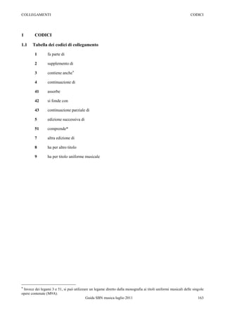 COLLEGAMENTI                                                                                                    CODICI




1       CODICI

1.1    Tabella dei codici di collegamento

        1        fa parte di

        2        supplemento di

        3        contiene anche*

        4        continuazione di

        41       assorbe

        42       si fonde con

        43       continuazione parziale di

        5        edizione successiva di

        51       comprende*

        7        altra edizione di

        8        ha per altro titolo

        9        ha per titolo uniforme musicale




*Invece dei legami 3 e 51, si può utilizzare un legame diretto dalla monografia ai titoli uniformi musicali delle singole
opere contenute (M9A).
                                          Guida SBN musica luglio 2011                                                163
 