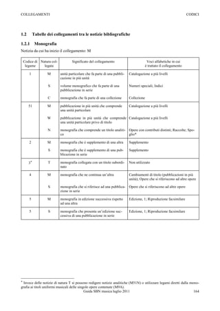COLLEGAMENTI                                                                                                          CODICI




1.2         Tabelle dei collegamenti tra le notizie bibliografiche

1.2.1        Monografia
Notizia da cui ha inizio il collegamento: M

    Codice di Natura col-           Significato del collegamento                          Voci alfabetiche in cui
     legame     legata                                                                   è trattato il collegamento

       1            M       unità particolare che fa parte di una pubbli-   Catalogazione a più livelli
                            cazione in più unità

                    S       volume monografico che fa parte di una          Numeri speciali; Indici
                            pubblicazione in serie

                    C       monografia che fa parte di una collezione       Collezione

       51           M       pubblicazione in più unità che comprende        Catalogazione a più livelli
                            una unità particolare

                    W       pubblicazione in più unità che comprende Catalogazione a più livelli
                            una unità particolare privo di titolo

                    N       monografia che comprende un titolo analiti- Opere con contributi distinti; Raccolte; Spo-
                            co                                          glio*

       2            M       monografia che è supplemento di una altra       Supplemento

                    S       monografia che è supplemento di una pub-        Supplemento
                            blicazione in serie

       3*           T       monografia collegata con un titolo subordi-     Non utilizzato
                            nato

       4            M       monografia che ne continua un‟altra             Cambiamenti di titolo (pubblicazioni in più
                                                                            unità); Opere che si riferiscono ad altre opere

                    S       monografia che si riferisce ad una pubblica- Opere che si riferiscono ad altre opere
                            zione in serie

       5            M       monografia in edizione successiva rispetto      Edizione, 1; Riproduzione facsimilare
                            ad una altra

       5            S       monografia che presenta un‟edizione suc-        Edizione, 1; Riproduzione facsimilare
                            cessiva di una pubblicazione in serie




* Invece delle notizie di natura T si possono redigere notizie analitiche (M51N) o utilizzare legami diretti dalla mono-
grafia ai titoli uniformi musicali delle singole opere contenute (M9A).
                                             Guida SBN musica luglio 2011                                            164
 