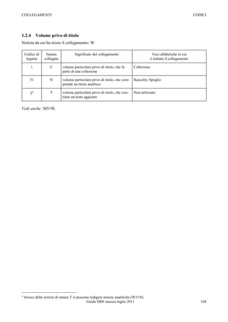 COLLEGAMENTI                                                                                                       CODICI




1.2.4    Volume privo di titolo
Notizia da cui ha inizio il collegamento: W

 Codice di     Natura             Significato del collegamento                         Voci alfabetiche in cui
  legame      collegata                                                               è trattato il collegamento

     1            C       volume particolare privo di titolo, che fa     Collezione
                          parte di una collezione

    51           N        volume particolare privo di titolo, che com-   Raccolte; Spoglio
                          prende un titolo analitico

    3             T       volume particolare privo di titolo, che con-   Non utilizzato
                          tiene un testo aggiunto


Vedi anche: M51W.




 Invece delle notizie di natura T si possono redigere notizie analitiche (W51N).
                                           Guida SBN musica luglio 2011                                               168
 