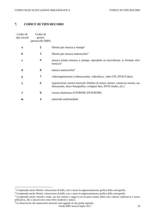 CODICI DI QUALIFICAZIONE BIBLIOGRAFICA                                                   CODICE DI TIPO RECORD




7.           CODICE DI TIPO RECORD


     Codici di        Codici di
    tipo record        genere
                  (protocollo SBN)

        a                2           libretto per musica a stampa1

        b                3           libretto per musica manoscritto2

        c                9           musica notata (musica a stampa, riprodotta in microforma, in formato elet-
                                     tronico)3

        d                8           musica manoscritta4

        g                7           videoregistrazione (videocassetta, videodisco, video CD, DVD-Video)

         j               6           registrazione sonora musicale (bobina di nastro sonoro, cartuccia sonora, au-
                                     diocassetta, disco fonografico, compact disc, DVD-Audio, etc.)

         l               X           risorsa elettronica (CD-ROM, DVD-ROM)

        m                4           materiale multimediale




1 Comprende anche libretti e descrizioni di balli, con o senza la rappresentazione grafica della coreografia.
2 Comprende anche libretti e descrizioni di balli, con o senza la rappresentazione grafica della coreografia.
3 Comprende anche metodi e studi, ma non trattati o saggi in cui la parte notata abbia solo valenza esplicativa o esem-
plificativa, che si descrivono come libro moderno o antico.
4 La descrizione dei manoscritti musicali sarà oggetto di una guida separata.
                                           Guida SBN musica luglio 2011                                              26
 