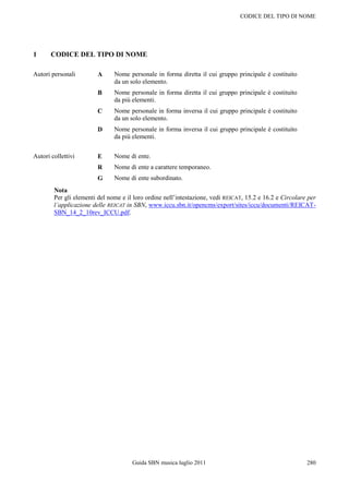 CODICE DEL TIPO DI NOME




1      CODICE DEL TIPO DI NOME

Autori personali         A     Nome personale in forma diretta il cui gruppo principale è costituito
                               da un solo elemento.
                         B     Nome personale in forma diretta il cui gruppo principale è costituito
                               da più elementi.
                         C     Nome personale in forma inversa il cui gruppo principale è costituito
                               da un solo elemento.
                         D     Nome personale in forma inversa il cui gruppo principale è costituito
                               da più elementi.


Autori collettivi        E     Nome di ente.
                         R     Nome di ente a carattere temporaneo.
                         G     Nome di ente subordinato.
        Nota
        Per gli elementi del nome e il loro ordine nell‟intestazione, vedi REICAT, 15.2 e 16.2 e Circolare per
        l’applicazione delle REICAT in SBN, www.iccu.sbn.it/opencms/export/sites/iccu/documenti/REICAT-
        SBN_14_2_10rev_ICCU.pdf.




                                      Guida SBN musica luglio 2011                                        280
 