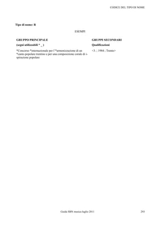 CODICE DEL TIPO DI NOME




Tipo di nome: R

                                                 ESEMPI

GRUPPO PRINCIPALE                                              GRUPPI SECONDARI
(segni utilizzabili * _ )                                      Qualificazioni
*Concorso *internazionale per l‟*armonizzazione di un          <3. ; 1984 ; Trento>
*canto popolare trentino e per una composizione corale di i-
spirazione popolare




                                     Guida SBN musica luglio 2011                                   293
 
