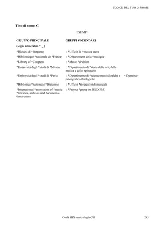 CODICE DEL TIPO DI NOME




Tipo di nome: G

                                                   ESEMPI

GRUPPO PRINCIPALE                         GRUPPI SECONDARI
(segni utilizzabili * _ )
*Diocesi di *Bergamo                       : *Ufficio di *musica sacra
*Bibliothèque *nationale de *France        : *Département de la *musique
*Library of *Congress                      : *Music *division
*Università degli *studi di *Milano       : *Dipartimento di *storia delle arti, della
                                          musica e dello spettacolo
*Università degli *studi di *Pavia        : *Dipartimento di *scienze musicologiche e    <Cremona>
                                          paleografico-filologiche
*Biblioteca *nazionale *Braidense          : *Ufficio *ricerca fondi musicali
*International *association of *music      : *Project *group on ISBD(PM)
*libraries, archives and documenta-
tion centres




                                        Guida SBN musica luglio 2011                                  295
 