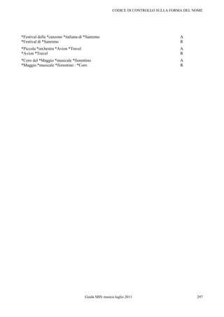 CODICE DI CONTROLLO SULLA FORMA DEL NOME




*Festival della *canzone *italiana di *Sanremo                                     A
*Festival di *Sanremo                                                              R
*Piccola *orchestra *Avion *Travel                                                 A
*Avion *Travel                                                                     R
*Coro del *Maggio *musicale *fiorentino                                            A
*Maggio *musicale *fiorentino : *Coro                                              R




                                     Guida SBN musica luglio 2011                         297
 