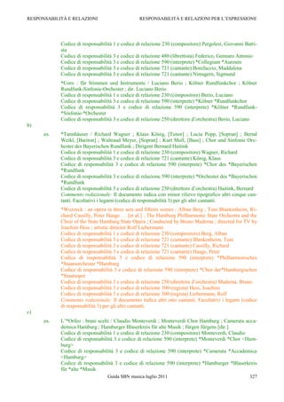 RESPONSABILITÀ E RELAZIONI                       RESPONSABILITÀ E RELAZIONI PER L‟ESPRESSIONE




            Codice di responsabilità 1 e codice di relazione 230 (compositore) Pergolesi, Giovanni Batti-
            sta
            Codice di responsabilità 3 e codice di relazione 480 (librettista) Federico, Gennaro Antonio
            Codice di responsabilità 3 e codice di relazione 590 (interprete) *Collegium *Aureum
            Codice di responsabilità 3 e codice di relazione 721 (cantante) Bonifaccio, Maddalena
            Codice di responsabilità 3 e codice di relazione 721 (cantante) Nimsgern, Sigmund
            *Coro : für Stimmen und Instrumente / Luciano Berio ; Kölner Rundfunkchor ; Kölner
            Rundfunk-Sinfonie-Orchester ; dir. Luciano Berio
            Codice di responsabilità 1 e codice di relazione 230 (compositore) Berio, Luciano
            Codice di responsabilità 3 e codice di relazione 590 (interprete) *Kölner *Rundfunkchor
            Codice di responsabilità 3 e codice di relazione 590 (interprete) *Kölner *Rundfunk-
            *Sinfonie-*Orchester
            Codice di responsabilità 3 e codice di relazione 250 (direttore d‟orchestra) Berio, Luciano
b)
      es.   *Tannhäuser / Richard Wagner ; Klaus König, [Tenor] ; Lucia Popp, [Sopran] ; Bernd
            Weikl, [Bariton] ; Waltraud Meyer, [Sopran] ; Kurt Moll, [Bass] ; Chor und Sinfonie Orc-
            hester des Bayerischen Rundfunk ; Dirigent Bernard Haitink
            Codice di responsabilità 1 e codice di relazione 230 (compositore) Wagner, Richard
            Codice di responsabilità 3 e codice di relazione 721 (cantante) König, Klaus
            Codice di responsabilità 3 e codice di relazione 590 (interprete) *Chor des *Bayerischen
            *Rundfunk
            Codice di responsabilità 3 e codice di relazione 590 (interprete) *Orchester des *Bayerischen
            *Rundfunk
            Codice di responsabilità 3 e codice di relazione 250 (direttore d‟orchestra) Haitink, Bernard
            Commento redazionale: Il documento indica con minor rilievo tipografico altri cinque can-
            tanti. Facoltativi i legami (codice di responsabilità 3) per gli altri cantanti.
            *Wozzeck : an opera in three acts and fifteen scenes / Alban Berg ; Toni Blankenheim, Ri-
            chard Cassilly, Peter Haage … [et al.] ; The Hamburg Philharmonic State Orchestra and the
            Choir of the State Hamburg State Opera ; Conducted by Bruno Maderna ; directed for TV by
            Joachim Hess ; artistic director Rolf Liebermann
            Codice di responsabilità 1 e codice di relazione 230 (compositore) Berg, Alban
            Codice di responsabilità 3 e codice di relazione 721 (cantante) Blankenheim, Toni
            Codice di responsabilità 3 e codice di relazione 721 (cantante) Cassilly, Richard
            Codice di responsabilità 3 e codice di relazione 721 (cantante) Haage, Peter
            Codice di responsabilità 3 e codice di relazione 590 (interprete) *Philharmonisches
            *Staatsorchester *Hamburg
            Codice di responsabilità 3 e codice di relazione 590 (interprete) *Chor der*Hamburgischen
            *Staatsoper
            Codice di responsabilità 3 e codice di relazione 250 (direttore d‟orchestra) Maderna, Bruno
            Codice di responsabilità 3 e codice di relazione 300 (regista) Hess, Joachim
            Codice di responsabilità 3 e codice di relazione 300 (regista) Liebermann, Rolf
            Commento redazionale: Il documento indica altri otto cantanti. Facoltativi i legami (codice
            di responsabilità 3) per gli altri cantanti.
c)
      es.   L‟*Orfeo : brani scelti / Claudio Monteverdi ; Monteverdi Chor Hamburg ; Camerata acca-
            demica Hamburg ; Hamburger Blaserkreis für alte Musik ; Jürgen Jürgens [dir.]
            Codice di responsabilità 1 e codice di relazione 230 (compositore) Monteverdi, Claudio
            Codice di responsabilità 3 e codice di relazione 590 (interprete) *Monteverdi *Chor <Ham-
            burg>
            Codice di responsabilità 3 e codice di relazione 590 (interprete) *Camerata *Accademica
            <Hamburg>
            Codice di responsabilità 3 e codice di relazione 590 (interprete) *Hamburger *Blaserkreis
            für *alte *Musik
                                  Guida SBN musica luglio 2011                                       327
 