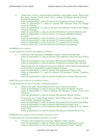 RESPONSABILITÀ E RELAZIONI                                RESPONSABILITÀ E RELAZIONI PER L‟ESPRESSIONE




        es.      *Stabat mater / Rossini ; soloists [Catherine Malfitano, Agnes Baltsa, soprani ; Robert Gam-
                 bill, tenore ; Gwynne Howell, basso] ; Coro e orchestra del Maggio musicale fiorentino ;
                 Riccardo Muti [direttore]
                 Codice di responsabilità 1 e codice di relazione 230 (compositore) Rossini, Gioachino
                 Codice di responsabilità 3 e codice di relazione 590 (interprete) *Coro del *Maggio
                 *musicale *fiorentino
                 Codice di responsabilità 3 e codice di relazione 590 (interprete) *Orchestra del *Maggio
                 *musicale *fiorentino
                 Codice di responsabilità 3 e codice di relazione 250 (direttore d‟orchestra) Muti, Riccardo
                 Codice di responsabilità 3 e codice di relazione 721 (cantante) Malfitano, Catherine
                 Facoltativi:
                 Codice di responsabilità 3 e codice di relazione 721 (cantante) Baltsa, Agnes
                 Codice di responsabilità 3 e codice di relazione 721 (cantante) Gambill, Robert
                 Codice di responsabilità 3 e codice di relazione 721 (cantante) Howell, Gwynne
                 Commento redazionale: I nomi dei solisti sono tratti dal fascicolo programma.

4.1.3 B Musica per orchestra
Si creano legami per l‟orchestra o il complesso e il direttore
        es.      *Petruschka / Igor Strawinsky ; Philadelphia Orchestra ; Dirigent: Riccardo Muti
                 Codice di responsabilità 1 e codice di relazione 230 (compositore) Stravinskij, Igor‟ Fëdoro-
                 vič
                 Codice di responsabilità 3 e codice di relazione 590 (interprete) *Philadelphia *Orchestra
                 Codice di responsabilità 3 e codice di relazione 250 (direttore d‟orchestra) Muti, Riccardo
                 *Return of the Jedi : the original motion picture soundtrack / music composed and conducted
                 by John Williams ; performed by London Symphony Orchestra
                 Codice di responsabilità 1 e codice di relazione 230 (compositore) Williams, John
                 Codice di responsabilità 3 e codice di relazione 590 (interprete) *London *Symphony
                 *Orchestra
                 Codice di responsabilità 3 e codice di relazione 250 (direttore d‟orchestra) Williams, John

4.1.3 C Musica per orchestra con strumento/i solista/i
Si creano legami per il/i solisti, l‟orchestra e il direttore d‟orchestra
        es.      *Blood on the fields / Wynton Marsalis & the Lincoln Center Jazz Orchestra
                 Codice di responsabilità 1 e codice di relazione 230 (compositore) Marsalis, Wynton
                 Codice di responsabilità 3 e codice di relazione 590 (interprete) *Lincoln *Center *Jazz
                 *Orchestra
                 Codice di responsabilità 3 e codice di relazione 590 (interprete) Marsalis, Wynton
                 *Concerti per oboe / Georg Philipp Telemann ; Heinz Holliger, oboe ; Academy of St. Mar-
                 tin-in-the-fields ; directed by Iona Brown
                 Codice di responsabilità 1 e codice di relazione 230 (compositore) Telemann, Georg Philipp
                 Codice di responsabilità 3 e codice di relazione 590 (interprete) Holliger, Heinz
                 Codice di responsabilità 3 e codice di relazione 590 (interprete) *Academy of *St. *Martin-
                 in-the-*Fields
                 Codice di responsabilità 3 e codice di relazione 250 (direttore d‟orchestra) Brown, Iona

4.1.3 D Musica per gruppi vocali o strumentali e musica per solisti
Si creano legami per i nomi del complesso da camera o dei solisti
        es.      *Virtuoso works for double bass and strings / Bottesini ; I Solisti Aquilani
                 Codice di responsabilità 1 e codice di relazione 230 (compositore) Bottesini, Giovanni
                 Codice di responsabilità 3 e codice di relazione 590 (interprete) I *Solisti *Aquilani

                                         Guida SBN musica luglio 2011                                     329
 