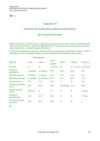 Appendice IV
SPECIFICHE TECNICHE E NORME INDUSTRIALI
per le registrazioni sonore


 [S]


                                                  Appendice IV

                      SPECIFICHE TECNICHE E NORME INDUSTRIALI

                                        per le registrazioni sonore


Questa tabella indica quali specificche si applicano ad ogni tipo di registrazione sonora. Le specifiche appli-
cabili sono indicate da una A, quelle non applicabili da N/A. Se esiste un valore standard per una specifica e
tipo di registrazione, è indicata di seguito alla lettera A.
Le specifiche applicabili qui riportate si danno nell‟ordine in cui appaiono nella tabella. Tuttavia, se nella ta-
bella appare un valore industriale standard, si fornisce la specifica solo se differisce da tale valore.

                                 Dischi analogici
                                                         Disco
Specifica                Lacca           Vinile                        Nastro         Cassetta       Cartuccia
                                                         digitale
Velocità                 A               A               A 1.4 m/s     A              A: 4.76 cm/s A: 9.5 cm/s
Metodo di
                         A: elettrico    A: elettrico    N/A           N/A            N/A            N/A
registrazione
Direzione del solco      A: laterale     A: laterale     N/A           N/A            N/A            N/A
Dimensione del solco     A: normale      A: microsolco N/A             N/A            N/A            N/A
Numero di tracce         N/A             N/A             N/A           A              A              A: 8
Configurazione delle
                         N/A             N/A             N/A           A: alternate   N/A            N/A
tracce
Numero di canali
                         A: mono         A               A             A              A              A: stereo
sonori
Sistema di
                         N/A             N/A             N/A           A              A              A: 50μs
equalizzazione
Sistema di riduzione
                         N/A             N/A             N/A           A              A              A
dei rumori






                                        Guida SBN musica luglio 2011                                           361
 