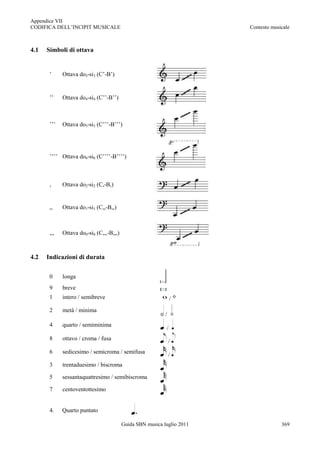 Appendice VII
CODIFICA DELL‟INCIPIT MUSICALE                                           Contesto musicale



4.1   Simboli di ottava


       ‟     Ottava do3-si3 (C‟-B‟)


       ‟‟    Ottava do4-si4 (C‟‟-B‟‟)



       ‟‟‟   Ottava do5-si5 (C‟‟‟-B‟‟‟)




       ‟‟‟‟ Ottava do6-si6 (C‟‟‟‟-B‟‟‟‟)



       ,     Ottava do2-si2 (C,-B,)


       ,,    Ottava do1-si1 (C,,-B,,)



       ,,,   Ottava do0-si0 (C,,,-B,,,)



4.2   Indicazioni di durata


       0     longa
       9     breve
       1     intero / semibreve                                 /
       2     metà / minima
                                                            /
       4     quarto / semiminima
                                                            /
       8     ottavo / croma / fusa                              /
       6     sedicesimo / semicroma / semifusa                  /
       3     trentaduesimo / biscroma

       5     sessantaquattresimo / semibiscroma

       7     centoventottesimo


       4.    Quarto puntato

                                          Guida SBN musica luglio 2011                369
 