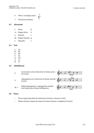 Appendice VII
CODIFICA DELL‟INCIPIT MUSICALE                                                                   Contesto musicale



       8..      Ottavo con doppio punto

       7.       Notazione neumatica

4.3   Alterazioni

       x        Diesis
       xx       Doppio diesis
       b        Bemolle
       bb       Doppio bemolle
       n        Bequadro

4.4   Note

       C        Do
       D        Re
       E        Mi
       F        Fa
       G        Sol
       A        La
       B        Si

4.5   Abbellimenti


                      Acciaccatura (senza indicazione di durata, prece-
       g
                      de la nota)

                      Appoggiatura (con indicazione di durata, precede
       q
                      la nota)

                      Doppia appoggiatura, o appoggiatura multipla
       qq...r
                      (con indicazione di durata obbligatoria)


4.6   Pause

       -        Pausa singola (preceduta da indicazione di durata, come per le note)
       =        Battuta di pausa (seguita da numero di misure di pausa e stanghetta di misura)




                                          Guida SBN musica luglio 2011                                        370
 