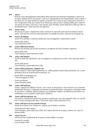 Appendice XIII
CODICI DI RELAZIONE



070   Autore
      Persona o ente principalmente responsabile della creazione del contenuto intellettuale o artistico di
      un‟opera. Quando più di una persona o ente reca congiuntamente tale responsabilità, questo codice si
      può utilizzare con tante intestazioni quante necessarie. Per l‟autore di una composzione musicale u-
      sare Compositore (230), per l‟autore di un libretto per musica usare Librettista (480); per l‟autore di
      una poesia per musica, una lirica o una canzone usare Paroliere, autore della lirica (520); per altre re-
      sponsabilità usare i codici specifici più opportuni.
072   Autore citato
      Persona la cui opera è ampiamente citata o riassunta in opere alle quali non ha contribuito diretta-
      mente. Tali citazioni si trovano particolarmente in cataloghi di mostre, collezioni di fotografie, etc.
090   Autore del dialogo
      Autore di un dialogo o commento parlato per una sceneggiatura o registrazione sonora.
      Autore della dedica
      Usare Dedicante (290).
305   Autore della dissertazione
      Persona che presenta una tesi per una laurea o un diploma di livello scolastico superiore.
      Autore della lirica
      Usare Paroliere, autore della lirica (520)
770   Autore dell’allegato
      Autore di materiale significativo che accompagna una registrazione sonora o altro materiale audiovi-
      sivo.
      Autore della poesia
      Usare Paroliere, autore della lirica (520)
075   Autore della postfazione, colophon, etc.
      Usare al posto di Autore dell‟introduzione, etc. (080) quando la natura della postfazione, etc. è com-
      pletamente diversa da quella dell‟introduzione, etc.
      Autore della sceneggiatura, etc.
      Usare Sceneggiatore (690)
      Autore del libretto
      Usare Librettista (480).
560   Autore dell’inchiesta
      Autore o agenzia che effettua il lavoro, cioè il nome di una persona o ente associati con il contenuto
      intellettuale dell‟opera. Comprende una persona nominata nell‟opera come autore o principale autore
      di una ricerca o inchiesta. Questa categoria non comprende l‟editore, un‟affiliazione personale o un
      committente, se non quando è anche autore collettivo.
080   Autore dell’introduzione, etc.
      Autore di un‟introduzione, prefazione, premessa, postfazione, note, altri materiali critici, etc. ma che
      non è l‟autore principale dell‟opera. Vedi anche Autore della postfazione (075).
236   Autore dell’opera in cui è inserito il brano
      Autore di un‟opera in cui il brano (es. cadenza, aria di baule) va inserito.
      Autore del testo della musica
      Usare Paroliere, autore della lirica (520). Per l‟autore del testo di un‟opera, oratorio, etc. usare Li-
      brettista (480).
330   Autore incerto
      Chi ha ricevuto l‟attribuzione di un‟opera in modo dubbio o scorretto.
      Autorità di controllo
      Usare Garante (540).
                                      Guida SBN musica luglio 2011                                               393
 