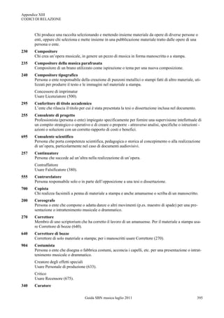 Appendice XIII
CODICI DI RELAZIONE



      Chi produce una raccolta selezionando e mettendo insieme materiale da opere di diverse persone o
      enti, oppure chi seleziona e mette insieme in una pubblicazione materiale tratto dalle opere di una
      persona o ente.
230   Compositore
      Chi crea un‟opera musicale, in genere un pezzo di musica in forma manoscritta o a stampa.
235   Compositore della musica parafrasata
      Compositore di un brano utilizzato come ispirazione o tema per una nuova composizione.
240   Compositore tipografico
      Persona o ente responsabile della creazione di punzoni metallici o stampi fatti di altro materiale, uti-
      lizzati per produrre il testo e le immagini nel materiale a stampa.
      Concessore di imprimatur
      Usare Licenziatore (500).
295   Conferitore di titolo accademico
      L‟ente che rilascia il titolo per cui è stata presentata la tesi o dissertazione inclusa nel documento.
255   Consulente di progetto
      Professionista (persona o ente) impiegato specificamente per fornire una supervisione intellettuale di
      un compito strategico o operativo e di creare o proporre - attraverso analisi, specifiche o istruzioni -
      azioni o soluzioni con un corretto rapporto di costi e benefici.
695   Consulente scientifico
      Persona che porta competenza scientifica, pedagogica o storica al concepimento o alla realizzazione
      di un‟opera, particolarmente nel caso di documenti audiovisivi.
257   Continuatore
      Persona che succede ad un‟altra nella realizzazione di un‟opera.
      Contraffattore
      Usare Falsificatore (380).
555   Controrelatore
      Persona responsabile solo o in parte dell‟opposizione a una tesi o dissertazione.
700   Copista
      Chi realizza facsimili a penna di materiale a stampa e anche amanuense o scriba di un manoscritto.
200   Coreografo
      Persona o ente che compone o adatta danze o altri movimenti (p.es. maestro di spade) per una pre-
      sentazione o intrattenimento musicale o drammatico.
270   Correttore
      Membro di uno scriptorium che ha corretto il lavoro di un amanuense. Per il materiale a stampa usa-
      re Correttore di bozze (640).
640   Correttore di bozze
      Correttore di solo materiale a stampa; per i manoscritti usare Correttore (270).
904   Costumista
      Persona o ente che disegna o fabbrica costumi, acconcia i capelli, etc. per una presentazione o intrat-
      tenimento musicale o drammatico.
      Creatore degli effetti speciali
      Usare Personale di produzione (633).
      Critico
      Usare Recensore (675).
340   Curatore

                                      Guida SBN musica luglio 2011                                              395
 