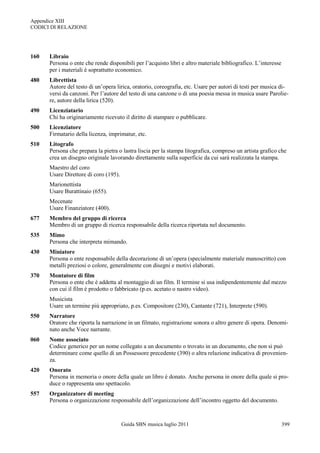 Appendice XIII
CODICI DI RELAZIONE




160   Libraio
      Persona o ente che rende disponibili per l‟acquisto libri e altro materiale bibliografico. L‟interesse
      per i materiali è soprattutto economico.
480   Librettista
      Autore del testo di un‟opera lirica, oratorio, coreografia, etc. Usare per autori di testi per musica di-
      versi da canzoni. Per l‟autore del testo di una canzone o di una poesia messa in musica usare Parolie-
      re, autore della lirica (520).
490   Licenziatario
      Chi ha originariamente ricevuto il diritto di stampare o pubblicare.
500   Licenziatore
      Firmatario della licenza, imprimatur, etc.
510   Litografo
      Persona che prepara la pietra o lastra liscia per la stampa litografica, compreso un artista grafico che
      crea un disegno originale lavorando direttamente sulla superficie da cui sarà realizzata la stampa.
      Maestro del coro
      Usare Direttore di coro (195).
      Marionettista
      Usare Burattinaio (655).
      Mecenate
      Usare Finanziatore (400).
677   Membro del gruppo di ricerca
      Membro di un gruppo di ricerca responsabile della ricerca riportata nel documento.
535   Mimo
      Persona che interpreta mimando.
430   Miniatore
      Persona o ente responsabile della decorazione di un‟opera (specialmente materiale manoscritto) con
      metalli preziosi o colore, generalmente con disegni e motivi elaborati.
370   Montatore di film
      Persona o ente che è addetta al montaggio di un film. Il termine si usa indipendentemente dal mezzo
      con cui il film è prodotto o fabbricato (p.es. acetato o nastro video).
      Musicista
      Usare un termine più appropriato, p.es. Compositore (230), Cantante (721), Interprete (590).
550   Narratore
      Oratore che riporta la narrazione in un filmato, registrazione sonora o altro genere di opera. Denomi-
      nato anche Voce narrante.
060   Nome associato
      Codice generico per un nome collegato a un documento o trovato in un documento, che non si può
      determinare come quello di un Possessore precedente (390) o altra relazione indicativa di provenien-
      za.
420   Onorato
      Persona in memoria o onore della quale un libro è donato. Anche persona in onore della quale si pro-
      duce o rappresenta uno spettacolo.
557   Organizzatore di meeting
      Persona o organizzazione responsabile dell‟organizzazione dell‟incontro oggetto del documento.



                                       Guida SBN musica luglio 2011                                            399
 