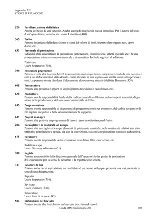 Appendice XIII
CODICI DI RELAZIONE




520   Paroliere, autore della lirica
      Autore del testo di una canzone. Anche autore di una poesia messa in musica. Per l‟autore del testo
      di un‟opera lirica, oratorio, etc. usare Librettista (480).
365   Perito
      Persona incaricata della descrizione e stima del valore di beni, in particolare oggetti rari, opere
      d‟arte, etc.
633   Personale di produzione
      Individui abili associati con la produzione (attrezzature, illuminazione, effetti speciali, etc.) di una
      presentazione o intrattenimento musicale o drammatico. Include segretari di edizione.
      Portavoce
      Usare Segretario (710).
390   Possessore precedente
      Persona o ente che ha posseduto il documento in qualunque tempo nel passato. Include una persona o
      ente a cui il documento è stato donato, come attestato in una espressione scritta da un‟altra persona o
      ente. La persona o ente che dona il documento al possessore attuale è definita Donatore (320).
605   Presentatore
      Persona che presenta e appare in un programma televisivo o radiofonico, etc.
630   Produttore
      Persona con la responsabilità finale della realizzazione di un filmato, inclusi aspetti aziendali, di ge-
      stione delle produzioni, e del successo commerciale del film.
635   Programmatore
      Persona o ente responsabile di documenti di programmazione per computer, del codice sorgente o di
      file digitali eseguibili e della documentazione di supporto.
637   Project manager
      Persona che gestisce un programma di lavoro verso un obiettivo predefinito.
206   Raccoglitore di materiali sul campo
      Persona che raccoglie sul campo elementi di patrimonio musicale, orale o naturale relativi a un dato
      territorio, popolazione o specie, sia con la trascrizione, sia con la registrazione sonora o audiovisiva.
675   Recensore
      Persona o ente responsabile della recensione di un libro, film, esecuzione, etc.
      Redattore capo
      Usare Direttore editoriale (651).
300   Regista
      Persona responsabile della direzione generale dell‟opera o che ha gestito la produzione
      dell‟esecuzione per la scena, lo schermo o la registrazione sonora.
727   Relatore di tesi
      Persona sotto la cui supervisione un candidato ad un esame sviluppa e presenta una tesi, memoria o
      testo di una dissertazione.
      Reporter
      Usare Segretario (710).
      Revisore
      Usare Curatore (340).
      Ricercatore
      Usare Ente di ricerca (595).
582   Richiedente del brevetto
      Persona o ente che ha richiesto un brevetto descritto nel record.
                                      Guida SBN musica luglio 2011                                               400
 