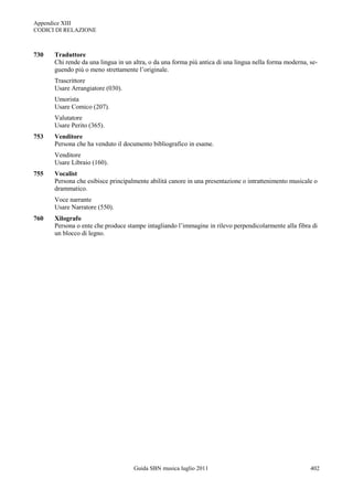 Appendice XIII
CODICI DI RELAZIONE



730   Traduttore
      Chi rende da una lingua in un altra, o da una forma più antica di una lingua nella forma moderna, se-
      guendo più o meno strettamente l‟originale.
      Trascrittore
      Usare Arrangiatore (030).
      Umorista
      Usare Comico (207).
      Valutatore
      Usare Perito (365).
753   Venditore
      Persona che ha venduto il documento bibliografico in esame.
      Venditore
      Usare Libraio (160).
755   Vocalist
      Persona che esibisce principalmente abilità canore in una presentazione o intrattenimento musicale o
      drammatico.
      Voce narrante
      Usare Narratore (550).
760   Xilografo
      Persona o ente che produce stampe intagliando l‟immagine in rilevo perpendicolarmente alla fibra di
      un blocco di legno.




                                    Guida SBN musica luglio 2011                                        402
 