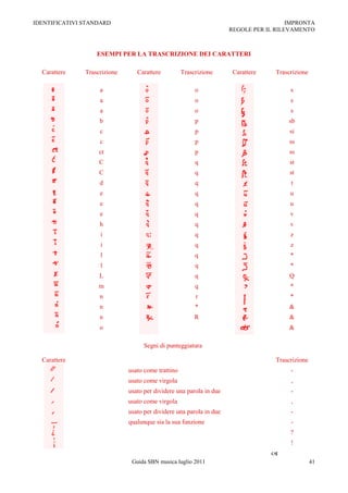 IDENTIFICATIVI STANDARD                                                                IMPRONTA
                                                                     REGOLE PER IL RILEVAMENTO



                   ESEMPI PER LA TRASCRIZIONE DEI CARATTERI

  Carattere    Trascrizione      Carattere          Trascrizione      Carattere    Trascrizione

                    a                                    o                              s
                    a                                    o                              s
                    a                                    o                              s
                    b                                    p                             sb
                    c                                    p                              si
                    c                                    p                              ss
                    ct                                   p                              ss
                    C                                    q                              st
                    C                                    q                              st
                    d                                    q                              t
                    e                                    q                              u
                    e                                    q                              u
                    e                                    q                              v
                    h                                    q                              v
                    i                                    q                              z
                    i                                    q                              z
                    l                                    q                              *
                    l                                    q                              *
                    L                                    q                              Q
                    m                                    q                              *
                    n                                    r                              *
                    n                                    *                              &
                    n                                    R                              &
                    o                                                                   &

                                    Segni di punteggiatura

  Carattere                                                                        Trascrizione
                              usato come trattino                                       -
                              usato come virgola                                        ,
                              usato per dividere una parola in due                      -
                              usato come virgola                                        ,
                              usato per dividere una parola in due                      -
                              qualunque sia la sua funzione                             -
                                                                                        ?
                                                                                        !
                                                                                  
                               Guida SBN musica luglio 2011                                       41
 