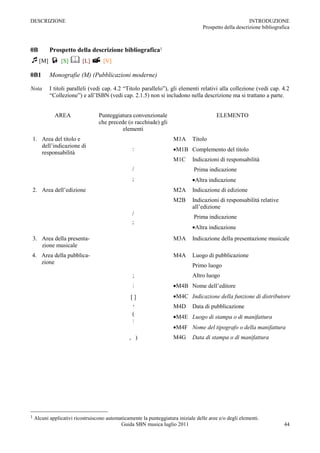 DESCRIZIONE                                                                                              INTRODUZIONE
                                                                                   Prospetto della descrizione bibliografica



0B         Prospetto della descrizione bibliografica1
[M]  [S]  [L]  [V]
0B1        Monografie (M) (Pubblicazioni moderne)

Nota       I titoli paralleli (vedi cap. 4.2 “Titolo parallelo”), gli elementi relativi alla collezione (vedi cap. 4.2
           “Collezione”) e all‟ISBN (vedi cap. 2.1.5) non si includono nella descrizione ma si trattano a parte.


             AREA                 Punteggiatura convenzionale                             ELEMENTO
                                  che precede (o racchiude) gli
                                            elementi
    1. Area del titolo e                                             M1A      Titolo
       dell‟indicazione di
                                                  :                   M1B Complemento del titolo
       responsabilità
                                                                     M1C      Indicazioni di responsabilità
                                                  /                            Prima indicazione
                                                  ;                            Altra indicazione
    2. Area dell‟edizione                                            M2A      Indicazione di edizione
                                                                     M2B      Indicazioni di responsabilità relative
                                                                              all‟edizione
                                                  /
                                                                               Prima indicazione
                                                  ;
                                                                               Altra indicazione
    3. Area della presenta-                                          M3A      Indicazione della presentazione musicale
       zione musicale
4. Area della pubblica-                                              M4A      Luogo di pubblicazione
   zione
                                                                              Primo luogo
                                                  ;                           Altro luogo
                                                  :                   M4B Nome dell‟editore
                                                 []                   M4C Indicazione della funzione di distributore
                                                  ,                  M4D      Data di pubblicazione
                                                  (                   M4E Luogo di stampa o di manifattura
                                                  :
                                                                      M4F Nome del tipografo o della manifattura
                                                , )                  M4G      Data di stampa o di manifattura




1   Alcuni applicativi ricostruiscono automaticamente la punteggiatura iniziale delle aree e/o degli elementi.
                                            Guida SBN musica luglio 2011                                                 44
 