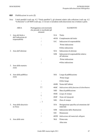 DESCRIZIONE                                                                                      INTRODUZIONE
                                                                           Prospetto della descrizione bibliografica



0B3    Pubblicazioni in serie (S)

Nota   I titoli paralleli (vedi cap. 4.2 “Titolo parallelo”), gli elementi relativi alla collezione (vedi cap. 4.2
       “Collezione”) e all‟ISSN (vedi cap. 2.1.6) non si includono nella descrizione ma si trattano a parte.


         AREA                Punteggiatura convenzionale                           ELEMENTO
                             che precede (o racchiude) gli
                                       elementi
1. Area del titolo e                                          S1A     Titolo
   dell‟indicazione di
                                            :                  S1B    Complemento del titolo
   responsabilità
                                            /                 S1C     Indicazioni di responsabilità
                                            ;                          Prima indicazione
                                                                       Altra indicazione
2. Area dell‟edizione                                         S2A     Indicazione di edizione
                                                              S2B     Indicazioni di responsabilità relative
                                                                      all‟edizione
                                            /                          Prima indicazione
                                            ;                          Altra indicazione
3. Area della numera-
   zione


4. Area della pubblica-                                       S4A     Luogo di pubblicazione
   zione
                                                                       Primo luogo
                                            ;                          Altro luogo
                                            :                  S4B    Nome dell‟editore
                                           []                  S4C    Indicazione della funzione di distributore
                                                              S4D     Data di pubblicazione
                                            ,
                                                               S4E    Luogo di stampa
                                           (
                                                               S4F    Nome del tipografo
                                            :
                                                              S4G     Data di stampa
                                          , )
5. Area della descrizio-                                      S5A     Designazione specifica ed estensione del
   ne fisica                                                          materiale
                                            :                 S5B     Indicazione delle illustrazioni
                                            ;                 S5C     Dimensioni
                                           +                   S5D Indicazione del materiale allegato
6. Area delle note                                            S6A     Prima nota
                                           .-                         Altra nota



                                       Guida SBN musica luglio 2011                                              47
 