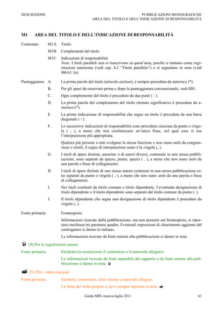 DESCRIZIONE                                                        PUBBLICAZIONI MONOGRAFICHE
                                           AREA DEL TITOLO E DELL‟INDICAZIONE DI RESPONSABILITÀ



M1     AREA DEL TITOLO E DELL’INDICAZIONE DI RESPONSABILITÀ

Contenuto        M1A   Titolo
                 M1B   Complementi del titolo
                 M1C   Indicazioni di responsabilità
                       Nota: I titoli paralleli non si trascrivono in quest‟area, perché si trattano come regi-
                       strazioni autonome (vedi cap. 4.2 “Titolo parallelo”) o si segnalano in nota (vedi
                       M6A1.3e).

Punteggiatura A.       La prima parola del titolo (articolo escluso), è sempre preceduta da asterisco (*).
                 B.    Per gli spazi da osservare prima e dopo la punteggiatura convenzionale, vedi 0D1.
                 C.    Ogni complemento del titolo è preceduto da due punti ( : ).
                 D.    La prima parola del complemento del titolo ritenuto significativo è preceduta da a-
                       sterisco (*).
                 E.    La prima indicazione di responsabilità che segue un titolo è preceduta da una barra
                       diagonale ( / ).
                 F.    Le successive indicazioni di responsabilità sono precedute ciascuna da punto e virgo-
                       la ( ; ), a meno che non costituiscano un‟unica frase, nel qual caso si usa
                       l‟interpunzione più appropriata.
                       Qualora più persone o enti svolgano la stessa funzione e non siano uniti da congiun-
                       zioni o simili, il segno di interpunzione usato è la virgola (, ).
                 G.    I titoli di opere distinte, anonime o di autori diversi, contenute in una stessa pubbli-
                       cazione, sono separati da spazio, punto, spazio ( . ), a meno che non siano uniti da
                       una parola o frase di collegamento.
                 H.    I titoli di opere distinte di uno stesso autore contenuti in una stessa pubblicazione so-
                       no separati da punto e virgola ( ; ), a meno che non siano uniti da una parola o frase
                       di collegamento.
                 I.    Nei titoli costituiti da titolo comune e titolo dipendente, l‟eventuale designazione di
                       titolo dipendente o il titolo dipendente sono separati dal titolo comune da punto (. ).
                 J.    Il titolo dipendente che segue una designazione di titolo dipendente è preceduto da
                       virgola (, ).

Fonte primaria         Frontespizio.
                       Informazioni ricavate dalla pubblicazione, ma non presenti sul frontespizio, si ripor-
                       tano racchiuse tra parentesi quadre. Eventuali espressioni di chiarimento aggiunte dal
                       catalogatore si danno in italiano.
                       Le informazioni ricavate da fonti esterne alla pubblicazione si danno in nota.
 [S] Per le registrazioni sonore
Fonte primaria         Etichetta (in sostituzione il contenitore o il materiale allegato).
                       Le informazioni ricavate da fonti separabili dal supporto o da fonti esterne alla pub-
                       blicazione si danno in nota. 

 [V] Per i video musicali
Fonte primaria         Etichetta, contenitore, fonti interne e materiale allegato.
                       La fonte del titolo proprio si deve sempre riportare in nota. 

                                       Guida SBN musica luglio 2011                                          61
 