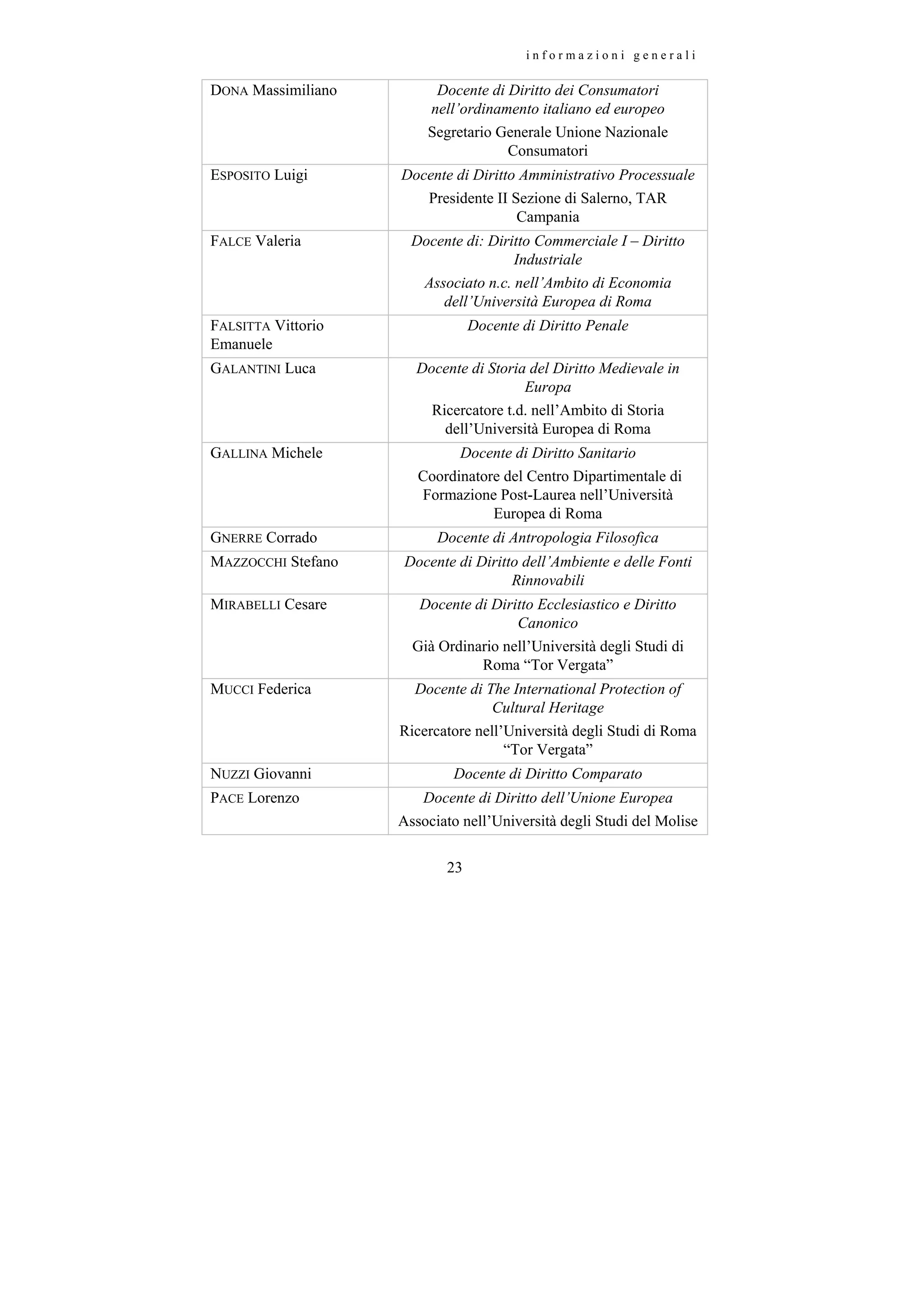 informazioni generali


   III. CORPO ACCADEMICO


Ambito di Didattica in Giurisprudenza

                       Coordinatore di Ambito
                            Filippo Vari
                     Vice Coordinatore di Ambito
                           Antonio Palma
                          Docenti di Ruolo
GAMBINO Alberto                   Ordinario di Diritto Privato
                              Coordinatore Accademico e del Centro
                                  Dipartimentale per la Ricerca
MAUGERI Marco                 Straordinario di Diritto Commerciale
VARI Filippo                  Straordinario di Diritto Costituzionale
BILOTTI Emanuele                 Associato n.c. di Diritto Privato
SANTAGADA Filomena          Associato n.c. di Diritto Processuale Civile
TESTA Felice                    Associato n.c. di Diritto del Lavoro
FRANCHINI Lorenzo             Ricercatore di Diritto Romano e Diritti
                                          dell’Antichità
PALMA Mario                    Ricercatore di Diritto Costituzionale
PALMARO Mario                   Ricercatore di Filosofia del Diritto
MERONE Aniello             Ricercatore n.c. di Diritto Processuale Civile
STAZI Andrea               Ricercatore t.d. di Diritto Privato Comparato
                         Art.3 - DM 203/06
PALMA Antonio             Docente di Fondamenti Romanistici del Diritto
                             Europeo (Istituzioni di diritto romano)
                                Vice Coordinatore dell’Ambito di
                           Giurisprudenza nell’Università Europea di
                                             Roma
                          Ordinario nell’Università degli Studi di Napoli
                                          “Federico II”



                                 23
 