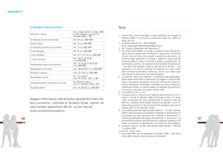 61
Maggiori informazioni sulla disciplina riguardante l'intera ma-
teria successoria, compresa la disciplina fiscale, vigente nei
paesi europei appartenenti alla UE sul sito internet:
www.successions-europe.eu.
60
Appendice 3
FRANCHIGIE E ALIQUOTE
ART. 2 COMMA 48 DL. 3 OTTOBRE 2006
N. 262 CONVERTITO CON LEGGE 24
NOVEMBRE 2006 N. 286
LA REINTEGRA DEI DIRITTI DEI LEGITTIMARI ART. 43 D.LGS 346/1990 11
SOGGETTI PASSIVI ART. 5 D.LGS 346/1990
LE ESCLUSIONI DALL’IMPOSTA DI SUCCESSIONE ART. 3 D.LGS 346/1990
LA BASE IMPONIBILE ART. 8 D.LGS 346/1990
L’ATTIVO EREDITARIO ARTT. 9-11-12-13 D.LGS 346/1990
IL PASSIVO EREDITARIO
ARTT. 20-21-22-23-24
D.LGS 346/1990
DETERMINAZIONE VALORE DEI BENI EREDITARI
ARTT. 14-15-16-17-18-19-34
D.LGS 346/1990
DICHIARAZIONE DI SUCCESSIONE ARTT. 28-29-30-31 D.LGS 346/1990
DETRAZIONI E RIDUZIONI ARTT. 25 E 26 D.LGS 346/1990
DICHIARAZIONE AI FINI ICI ART. 15, COMMA 2
LEGGE 18 OTTOBRE 2001 N. 383
LIQUIDAZIONE IMPOSTE DI TRASCRIZIONE E CATASTALE
ART. 69 TERZO COMMA
LEGGE 21 NOVEMBRE 2000 N. 342
PAGAMENTO IMPOSTE ARTT. 37-38-39 D.LGS 346/1990
La disciplina delle successioni Note
1 L’istituto del “patto di famiglia” è stato introdotto con la legge 14
febbraio 2006 n. 55 e trova la sua disciplina negli artt. 768 bis e
segg. cod. civ.
2 Via Padre Semeria, 95 - 00154 ROMA
email: registrogeneraletestamenti@giustizia.it
3 Per i legami di parentela vedi Appendice 2.
4 Per evitare questi effetti, il coniuge e i parenti in linea retta del do-
nante possono opporsi alla donazione: in questo caso i termini di
20 anni citati nel testo sono sospesi, e quindi non decorrono, nei
confronti degli opponenti. Il coniuge e i parenti in linea retta del
donante possono anche rinunciare al diritto di opposizione. Va
sottolineato, peraltro, che questa rinuncia al diritto di opposizione
– che serve a permettere il decorso del termine di 20 anni – non
comporta né la rinuncia all’azione di riduzione né il venir meno
della necessità di attendere, comunque, 20 anni per essere sicuri
che l’azione di restituzione non sarà intrapresa.
5 Col termine “donazione indiretta” si intendono tutte quelle dispo-
sizioni patrimoniali volte a beneficiare un soggetto a titolo di libe-
ralità, e cioè senza corrispettivo, e che non risultino da un atto for-
male di donazione: ad esempio l’immobile che viene intestato di-
rettamente al figlio con prezzo pagato al venditore dal genitore o
la rinuncia a riscuotere un proprio credito, altro.
6 D.lgs 28/2010 artt. 5 e 16.
7 In questo senso si è pronunciata l’Agenzia delle Entrate con la Cir-
colare n. 3/E del 22 gennaio 2008, nella quale, inoltre, si è avuto
modo di precisare che sono rilevanti tutte le donazioni fatte dal
defunto, comprese anche quelle compiute nel periodo in cui l’im-
posta sulle successioni e donazioni era stata abrogata (ossia dal 25
ottobre 2001 al 29 novembre 2006).
8 Con la Risoluzione dell’Agenzia delle Entrate n. 110 del 2 ottobre
2006 è stata ammessa la possibilità di integrare la dichiarazione di
successione con atto successivo che contenga le dichiarazioni ri-
chieste per beneficiare del regime di favore per la "prima casa" ed
erroneamente omesse nella dichiarazione originaria, potendo in tal
modo "recuperare" le agevolazioni non richieste in prima battuta.
9 In questo senso la Circolare dell’Agenzia delle Entrate n. 38/E del
12 agosto 2005.
10 cod.civ.: codice civile.
11 D.lgs 346/1990: decreto legislativo 30 ottobre 1990 n. 346 (Testo
Unico delle imposte sulle successioni e donazioni).
 