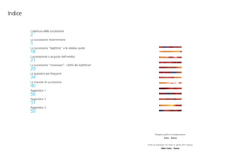 Progetto grafico e impaginazione
Aton - Roma
Finito di stampare nel mese di aprile 2011 presso
Web Color - Roma
L’apertura della successione
2
La successione testamentaria
5
La successione “legittima” e le relative quote
18
L’accettazione o acquisto dell’eredità
21
La successione “necessaria”: i diritti dei legittimari
29
Le questioni più frequenti
34
Le imposte di successione
40
Appendice 1
56
Appendice 2
57
Appendice 3
59
Indice
 