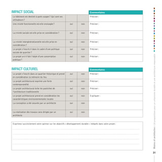 IMPACT SOCIAL

Commentaires

Le bâtiment est destiné à quels usages ? Qui sont ses
utilisateurs ?

Préciser :
oui

non

Préciser :

La mixité sociale est-elle prise en considération ?

oui

non

Préciser :

La mixité intergénérationnelle est-elle prise en
considération ?

oui

non

Préciser :

Le projet s’inscrit-il dans le cadre d’une politique
sociale de quartier ?

oui

non

Préciser :

Le projet a-t-il fait l’objet d’une concertation
publique ?

oui

non

Préciser :

IMPACT CULTUREL

Commentaires

Le projet s’inscrit dans un quartier historique et prend
en considération la mémoire du lieu

oui

non

Préciser :

Le projet architectural exprime une forte
contemporanéité

oui

non

Préciser :

Le projet architectural évite les pastiches de
l’architecture traditionnelle

oui

non

Préciser :

Le projet architectural prend en considération les
caractéristiques environnementales locales

oui

non

Expliquer :

La conception a été assurée par un architecte

oui

non

La réalisation des travaux sera dirigée par un
architecte

oui

non

Exprimez succinctement votre opinion sur les objectifs « développement durable » intégrés dans votre projet :
.......................................................................................................................................................................................................................................................
......................................................................................................................................................................................................................................................
......................................................................................................................................................................................................................................................
......................................................................................................................................................................................................................................................

Maires et architectes : 18 propositions pour un urbanisme durable et une architecture responsable

Une mixité fonctionnelle est-elle envisagée ?

31

 