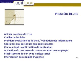 PREMIÈRE HEURE Activer la cellule de crise Cueillette des faits Première évaluation de la crise / Validation des informations Consignes aux personnes aux points d’accès Communiqué : confirmation de la situation Activation du processus de communication aux employés Établissement du lien avec le siège social Intervention des équipes d’urgence 