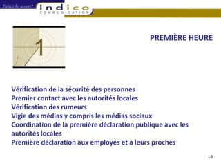 PREMIÈRE HEURE Vérification de la sécurité des personnes Premier contact avec les autorités locales Vérification des rumeurs Vigie des médias y compris les médias sociaux Coordination de la première déclaration publique avec les autorités locales Première déclaration aux employés et à leurs proches 