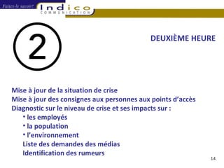 DEUXIÈME HEURE Mise à jour de la situation de crise Mise à jour des consignes aux personnes aux points d’accès Diagnostic sur le niveau de crise et ses impacts sur : les employés la population l’environnement Liste des demandes des médias Identification des rumeurs 