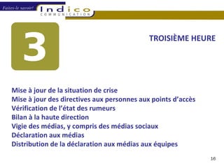 TROISIÈME HEURE Mise à jour de la situation de crise Mise à jour des directives aux personnes aux points d’accès Vérification de l’état des rumeurs Bilan à la haute direction Vigie des médias, y compris des médias sociaux Déclaration aux médias Distribution de la déclaration aux médias aux équipes 
