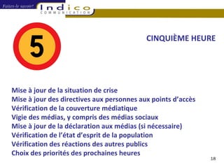 CINQUIÈME HEURE Mise à jour de la situation de crise Mise à jour des directives aux personnes aux points d’accès Vérification de la couverture médiatique Vigie des médias, y compris des médias sociaux Mise à jour de la déclaration aux médias (si nécessaire) Vérification de l’état  d’ esprit de la population Vérification des réactions des autres publics Choix des priorités des prochaines heures 