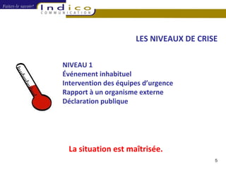 LES NIVEAUX DE CRISE NIVEAU 1 Événement inhabituel Intervention des équipes d’urgence Rapport à un organisme externe Déclaration publique La situation est maîtrisée. 