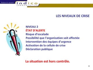 LES NIVEAUX DE CRISE NIVEAU 2 ÉTAT D’ALERTE Risque d’escalade Possibilité que l’organisation soit affectée Intervention des équipes d’urgence Activation de la cellule de crise Déclaration publique La situation est hors contrôle. 