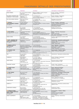 ´     ´
                                           PANORAMA DETAILLE DES PRESTATAIRES
Société                          Adresse                          Contact                                        Domaines d’intervention
AZAO CONSEIL
                                                                     
                                 31, rue de Sambre-et-Meuse       Mickael CLEMENT, Directeur Associé             Conseil / Stratégie / Organisation
                                 75010 Paris                      info azao-conseil.com                          Engagement sociétal
                                 www.azao-conseil.com

BE-LINKED, BUSINESS AND          32 rue de Trevise                T : 01 56 03 12 42                             Conseil / Stratégie / Organisation

                                                                                  
COMMUNITY INTELLIGENCE           75009 Paris                      Jerôme AURIAC, Directeur Général Fondateur     Relations Entreprises / ONG
                                 www.be-linked.net                jerome.auriac be-linked.net

BIO INTELLIGENCE SERVICE         20-22 villa Deshayes             T : 01 53 90 11 80                             Etiquetage environnemental



                                                                    
                                 75014 Paris                      Eric LABOUZE, Directeur Général                Analyse du cycle de vie
                                 www.biois.com                    bio biois.com

   BIOVIVA                       9, place Chabaneau               T : 04 99 02 61 31                             Conseil / Stratégie / Organisation

                                                                      
DEVELOPPEMENT DURABLE            34000 Montpellier                Jean Thierry WINSTEL, Fondateur-dirigeant      Conseil en développement durable et RSE
Voir page 50                     www.bioviva.fr                   infos bioviva.fr                               Accompagnement du changement
                                                                                                                 Méthodes et organisation
                                                                                                                 Communication interne

BLUE HORSE                       12, rue Soyer                    T : 01 47 38 22 64                             Analyse du cycle de vie

                                                                     
                                 92200 Neuilly                    Lori GUSTAVUS, Associée                        Etiquetage environnemental




                                 www.bluehorseassociates.         lori bluehorseassociates.com
                                 com

    BNP PARIBAS                  16, boulevard des Italiens       T : 01 40 14 45 46                             Finance / Reporting / Gouvernance
Voir pages 67 et 2ème de couv.   75009 Paris                      Laurence PESSEZ, Déléguée à la                 Banque

                                                                                             
                                 www.developpement-               Responsabilité Sociale et Environnementale     Finance responsable
                                 durable.bnpparibas.com           developpement durable bnpparibas.com           ISR / Fonds d’investissement responsable
                                                                                                                 Microfinance / Microcrédit

BOSSA VERDE                      4, rue Galvani                   T : 01 80 04 85 56                             Conseil en développement durable et RSE



                                                                                 
                                 75017 Paris                      Clément GUILLON, Directeur                     Diagnostic RSE
                                 www.bossaverde.com               clement.guillon bossaverde.com

  BSR - BUSINESS FOR             85, Boulevard Haussmann          T : 01 46 47 99 04                             Institutionnels / Associations professionnelles

                                                                              
SOCIAL RESPONSIBILITY            75008 Paris                      Farid BADDACHE, Directeur, Europe              Conseil en développement durable et RSE
Voir page 44                     www.bsr.org/fr                   fbaddache bsr.org                              Diagnostic RSE




                                                                                                                 Engagement des parties prenantes
                                                                                                                 Achats / Supply Chain

   BUREAU VERITAS                Immeuble Le Guillaumet           T : 04 78 66 82 60                             Audit / Diagnostic / Certification

                                                                                      
CERTIFICATION                    60 avenue du Général de Gaulle   Direction Commerciale                          Qualité / Sécurité / Environnement
Voir page 72                     92046 Paris-la-Défense Cedex     info.certification bureauveritas.com           Normalisation / certification




                                 www.bureauveritas.fr/                                                           Management carbone
                                 certification                                                                   Finance / Reporting / Gouvernance
    BUSINESS WIRE                59, rue de Richelieu             T : 01 56 88 29 40                             Communication / Publicité / Medias
Voir page 79                     75002 Paris                      Olivier CORNELOUP, Directeur France / Europe   Médias / Evénements spécialisés

                                                                                      
                                 www.businesswire.fr              du Sud
                                                                  olivier.corneloup businesswire.com
C3D                              27, rue Taitbout                 T : 01 44 56 08 77                             Institutionnels / Associations professionnelles

                                                                          
                                 75009 Paris                      Sylviane VILLAUDIÈRE, Déléguée Générale
                                 www.cddd.fr                      contact cddd.fr
CARBONE 4                        32 Bd Magenta                    T : 01 76 21 10 00                             Conseil / Stratégie / Organisation

                                                                          
                                 75010 Paris                      Jean- Marc JANCOVICI                           Management carbone
                                 www.carbone4.com                 contact carbone4.com
CARE FRANCE                      71, rue Archereau                T : 01 53 19 89 85                             Economie sociale et solidaire
                                 75019 Paris                      Julien GROUILLET, Responsable Partenariats     Relations Entreprises / ONG

                                                                          
                                 www.carefrance.org               RSE
                                                                  grouillet carefrance.org
CARGONET SUSCM                   65 avenue René Coty              T : 06 30 44 99 49                             Conseil / Audit / Certification


                                                                         
                                 76600 Le Havre                   Richard FROUMENTIN, Directeur Associé          Conseil en développement durable et RSE
                                 www.cargonet.fr                  contact cargonet.fr
  CHARTE COLIN                   12 rue de Cursol                 T : 08 11 70 33 00                             Social / Ressources Humaines
MAILLARD                         33002 Bordeaux cedex             Xavier BARAKE, Directeur Charte Colin          Relations Entreprises / ONG

                                                                          
Voir page 95                     www.chartecolinmaillard.org      Maillard                                       Ethique et gouvernance




                                                                  x.barake unadev.com                            Economie sociale et solidaire
                                                                                                                 Engagement des parties prenantes
    CIWF FRANCE                  50, rue de Paradis               T : 01 79 97 70 51                             Institutionnels / Associations professionnelles
Voir page 45                     75010 Paris                      Amélie LEGRAND, Chargée des Affaires           Relations Entreprises / ONG

                                                                         
                                 www.agrociwf.fr                  Agroalimentaires                               Conseil en développement durable et RSE
                                                                  amelie ciwf.org                                Achats / Supply Chain
                                                                                                                 Marketing éthique
CLEVEOR                          14, rue Ybry                     T : 01 83 64 25 30                             Social / Ressources Humaines

                                                                      
                                 92200 Neuilly sur Seine          Fanny BACHELET, Associée                       Accompagnement du changement
                                 www.cleveor.com                  hello cleveor.com
CLIMATMUNDI                      3, rue du Louvre                 T : 01 44 55 38 50                             Management environnemental

                                                                          
                                 75001 Paris                      Eric PARENT, Directeur Associé                 Management carbone
                                 www.climatmundi.fr               contact climatmundi.fr
COMITE 21                        132, rue de Rivoli               T : 01 55 34 75 23                             Institutionnels / Associations professionnelles
                                 75001 Paris                      Christine DELHAYE, Responsable de              Agenda 21 local

                                                                          
                                 www.comite21.org                 l’information
                                                                  delhaye comite21.org
COMPAGNIE DURABLE                44 rue Carnot                    T : 09 81 67 44 38                             Engagement sociétal



                                                                         
                                 92150 Suresnes                   Heloïse DUPIN de ST CYR, PDG                   Communication interne
                                 www.compagnie-durable.com        contact compagnie-durable.com
   CREAWA STUDIO                 27, rue Ecole de droit           T : 06 27 71 08 13                             Communication / Publicité / Medias
D’ECO DESIGN GRAPHIQUE           34000 Montpellier                Blanca MEDRANO, Directrice clientèle           Eco-design

                                                                         
PRINT ET WEB                     www.creawa.com                   associée                                       Conseil en éco-communication
Voir page 80                                                      blanca creawa.com                              Economie sociale et solidaire
                                                                                                                 Eco-conception
CREDIT COOPERATIF                72, avenue de la Liberté         T : 01 47 24 85 00                             Finance / Reporting / Gouvernance
                                 BP 211                           Jean Michel YOUINOU, Direction des             Banque
                                 92002 Nanterre cedex             Entreprises - Responsable de marché

                                                                                          
                                 www.credit-cooperatif.coop       Environnement - Energie renouvelables
                                                                  jean-michel.youinou credit-cooperatif.coop




                                                                   NewDDeal 2012                 113
 
