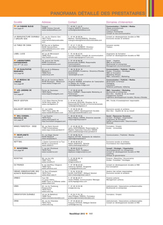 ´     ´
                                    PANORAMA DETAILLE DES PRESTATAIRES


Société                   Adresse                          Contact                                           Domaines d’intervention
    LA CABANE BLEUE       Kerguel                          T : 02 98 71 40 37                                Communication / Publicité / Medias

                                                                   
Voir page 81              29360 Clohars Carnoët            Virginie WIERTZ, Direction                        Objets promotionnels
                          www.lacabanebleue.com            contact lacabanebleue.com                         Eco-conception
                                                                                                             Cadeaux d’entreprise
                                                                                                             Conseil en éco-communication

LA MANUFACTURE DURABLE    41, rue du Chemin Vert           T : 01 55 28 89 84                                Conseil en développement durable et RSE

                                                                           
// GROUPE SOS             75011 Paris                      Mathieu TAUGOURDEAU, Directeur                    Economie sociale et solidaire
                          www.lamanufacturedurable.        mtaugourdeau lamanufacturedurable.com
                          com

LA TABLE DE CANA          9E Rue de la Sablière            T : 01 41 11 25 25                                Inclusion sociale

                                                                       
                          92230 Gennevilliers              Jean-Marie CLEMENT, Directeur                     Traiteur
                          www.tabledecana.com/ cana-       gennevilliers tabledecana.com
                          gennevilliers

LABEL LUCIE               30 rue de Miromesnil             T : 01 42 65 47 87                                Organisme de formation



                                                                       
                          75008 Paris                      Cyrielle LAGIER, Chargée de communication         Conseil en développement durable et RSE
                          http://labellucie.com            cyrielle.lagier agence-lucie.com

   LABORATOIRES           10, avenue de l’Arche            T : 01 43 34 60 00                                Santé   Hygiène
EXPANSCIENCE              92400 Courbevoie                 Emmanuelle DUMAS, Responsable                     RD et Innovation



                                                                  
Voir   4ème   de couv.    www.expanscience.com             Communication                                     Biodiversité et entreprises
                                                           edumas expanscience.com                           Management environnemental

   LB QUALITATIVE         52 rue de la Bidassoa            T : 06 18 38 04 16                                Communication / Publicité / Medias
RESEARCH                  Bâtiment C                       Laure BOISIER, Fondatrice - Directrice d’Etudes   Etudes / Enquêtes / Sondages

                                                                   
Voir page 82              75020 Paris                      Qualitatives                                      RD et Innovation




                          www.lb-qr.com                    l.boisier lb-qr.com                               Marketing éthique
                                                                                                             RD / Innovation / Marketing

    LE RESEAU DE          66 rue de l’ancienne Mairie      T : 01 46 14 26 61                                Communication / Publicité / Medias
L’IMAGE                   92100 Boulogne - Billancourt     Christine SADRIN, animatrice de l’association     Multimédia numérique

                                                                   
Voir page 83              www.reseau-image.com             Le Réseau de l’Image                              Packaging




                                                           contact reseau-image.com                          Impression
                                                                                                             Relations publiques, lobbying

  LES JARDINS DE          Ferme de Vauluceau               T : 01 39 63 48 89                                RD / Innovation / Marketing
GALLY                     78870 Bailly                     Pierre DARMET, Responsable Marketing et           Biodiversité et entreprises

                                                                   
Voir page 87              www.lesjardinsdegally.com        Partenariats                                      Bien être - Qualité de vie au travail
                                                           pdarmet gally.com                                 Engagement sociétal
                                                                                                             Ingénierie développement durable / Bureau d’études

MACIF GESTION             17-21 Place Etienne Pernet       T : 01 55 31 62 25                                ISR / Fonds d’investissement responsable
                          75725 Paris cedex 15             Emmanuel SOULIAS, Directeur de la

                                                                   
                          www.macifgestion.fr              Responsabilité Sociale et Environnementale
                                                           contact macifgestion.fr

MALAKOFF MEDERIC          21, rue Lafitte                  T : 01 56 03 36 49                                Economie sociale et solidaire



                                                                  
                          75317 Paris cedex 09             Agnès LANCY, Développement Durable                Bien être - Qualité de vie au travail
                          www.malakoffmederic.com          a.lancy malakoffmederic.com

  MHJ CONSEIL -           7 rue Feutrier                   T : 06 32 36 46 84                                Social / Ressources Humaines

                                                                   
NOUVELLE RH               75018 Paris                      Marie-Hélène JORON, Directrice associée           Conseil / Stratégie / Organisation
Voir page 97              www.mhjconseil.fr et             mhjoron mhjconseil.fr                             Organisme de formation
                          http://nouvellerh.blogspot.com                                                     Egalité professionnelle / Discrimination
                                                                                                             Diversité

MINES PARISTECH - ISIGE   35, rue Saint Honoré             T : 01 64 69 48 78                                Formation / Emploi
                          77300 Fontainebleau              Jasha OOSTERBAAN, Responsable du                  Ecoles - Universités



                                                                              
                          www.isige.mines-paristech.fr     Mastère Spécialisé Executive QSEDD
                                                           jasha.oosterbaan mines-paristech.fr

    NEOPLANETE            31, rue Edgar Quinet             T : 01 49 85 75 31                                Communication / Publicité / Medias

                                                                   
Voir page 6               92240 Malakoff                   Daphné VICTOR, Assistante de rédaction
                          www.neoplanete.fr.               daphne neoplanete.fr

NETT’BIO                  1 Centre Commercial la Tour      T : 06 65 69 09 24                                Economie sociale et solidaire



                                                                          
                          93120 La Courneuve               Ndella DIAKHATE, Gérante                          Fournisseurs éco-responsables
                          www.nettbio.fr                   ndella.diakhate nettbio.fr
    NOVETERRA             7, rue de L’Encheval             T : 06 88 53 03 62                                Conseil / Stratégie / Organisation

                                                                        
Voir page 59              75019 Paris                      Stéphane RIOT, Fondateur                          Accompagnement du changement
                          www.noveterra.com                stephane.riot noveterra.com                       Conseil en développement durable et RSE
                                                                                                             Coaching
                                                                                                             Ethique et gouvernance
NOVETHIC                  56, rue de Lille                 T : 01 58 50 98 14                                Finance / Reporting / Gouvernance

                                                              
                          75007 Paris                      STANDARD                                          Etudes / Enquêtes / Sondages
                          www.novethic.fr                  info novethic.fr
O2 FRANCE                 9, rue Geoffroy l’Angevin        T : 01 49 96 44 64                                Conseil en développement durable et RSE

                                                                   
                          75004 Paris                      Catherine RONGE, Dirigeante                       Eco-conception
                          www.o2france.com                 c.ronge o2france.com
OBSAR (OBSERVATOIRE DES   14, Rue d’Ouessant               T : 01 84 16 04 55                                Gestion des achats responsables

                                                                           
ACHATS RESPONSABLES)      75015 Paris                      ALAIN CHATENET, Délégué Général                   Economie sociale et solidaire
                          www.obsar.asso.fr                alain.chatenet obsar.asso.fr
ORBEO                     Tour SG                          T : 01 58 98 25 71                                Finance carbone

                                                                       
                          17 cours Valmy                   Cécile FAGES, Communication Manager               Management carbone
                          92987 Paris La Défense cedex     cecile.fages orbeo.com
                          www.orbeo.com
OREE
                                                               
                          42, rue du Faubourg              T : 01 48 24 04 00                                Institutionnels / Associations professionnelles
                          Poissonnière                     oree oree.org                                     Biodiversité et entreprises
                          75010 Paris
                          www.oree.org
ORIENTATION DURABLE       18 rue de Bellefond              T : 01 53 21 91 16                                Formation / Emploi

                                                                   
                          75009 Paris                      Jean-Philippe TEBOUL, Formateur
                          www.orientationdurable.com       jp.teboul orientationdurable.com
ORSE                      25, rue du Charolais             T : 01 43 46 02 22                                Institutionnels / Associations professionnelles

                                                                   
                          75012 Paris                      François FATOUX, Délégué Général                  Conseil en développement durable et RSE
                          www.orse.org                     contact orse.org




                                                            NewDDeal 2012             117
 