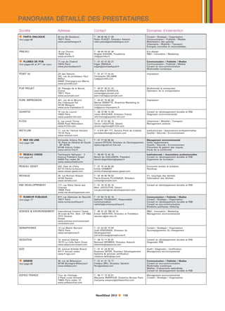 ´     ´
PANORAMA DETAILLE DES PRESTATAIRES


Société                          Adresse                            Contact                                        Domaines d’intervention
    PARTA DIALOGUE               63 bis Bd Bessières                T : 09 50 56 21 58                             Conseil / Stratégie / Organisation

                                                                                    
Voir page 98                     75017 Paris                        Robin PLACET, Directeur Associé                Communication / Publicité / Medias
                                 www.partadialogue.fr               robin.placet partadialogue.com                 Mobilisation des salariés
                                                                                                                   Urbanisme / Mobilité / Transport
                                                                                                                   Energies nouvelles et renouvelables

PIMLIKO                          18 rue Choron                      T : 06 84 54 02 48                             Eco-design




                                                                       
                                 75009 Paris                        Brigitte KAHANE, Fondatrice                    RD / Innovation / Marketing
                                 www.pimliko.fr                     cbk pimliko.fr

    PLUMES DE PUB                71 rue de Chabrol                  T : 01 42 47 03 27                             Communication / Publicité / Medias

                                                                           
Voir pages 84 et 3ème de couv.   75010 Paris                        Edgar SMADJA                                   Communication / Publicité / Medias
                                 www.plumesdepub.fr                 edgar plumesdepub.fr                           Conseil en éco-communication
                                                                                                                   Multimédia numérique

POINT 44                         ZA des Nations                     T : 01 41 77 44 44                             Impression

                                                                       
                                 342, rue du professeur Paul        Christophe DELABRE
                                 Milliez                            cial point44.com
                                 94500 Champigny-sur-Marne
                                 www.point44.com

PUR PROJET                       20, Passage de la Bonne            T : 09 81 30 91 43                             Biodiversité et entreprises

                                                                            
                                 Graine                             Jean-Marie DESHOUX,                            Opérateur de la compensation

                                                                                   
                                 75011 Paris                        contact purprojet.com
                                 www.purprojet.com                  jean-marie purprojet.com

PURE IMPRESSION                  451, rue de la Mourre              T : 04 67 15 66 00                             Impression
                                 Zac Fréjorgues Est                 Marise DEMATTÉ, Directrice Marketing et

                                                                       
                                 34130 Mauguio                      Communication
                                 www.pure-impression.fr             md pure-impression.fr

QUANTIS                          15 rue du Louvre                   T : 06 12 98 14 59                             Conseil en développement durable et RSE

                                                                                   
                                 75003 Paris                        Julien BOUCHER, Directeur France               Diagnostic environnemental
                                 www.quantis-intl.com               info.france quantis-intl.com

R-CO2                            6, rue Lionel Terray               T : 01 47 51 96 15                             Urbanisme / Mobilité / Transport

                                                                                           
                                 92500 Rueil Malmaison              Olivier LAGUITON, Gérant                       Management carbone
                                 www.R-CO2.com                      olivier.laguiton R-CO2.com

RECYLUM
                                                                                           
                                 17, rue de l’Amiral Hamelin        T : 0 810 001 777, Service Point de Collecte   Institutionnels / Associations professionnelles




                                 75116 Paris                        pointdecollecte recylum.com                    Qualité / Sécurité / Environnement
                                 www.recylum.com

    RED ON LINE                  Immeuble Antony Parc 2             T : 01 77 92 95 64                             Management environnemental

                                                                               
Voir page 104                    10, Place du Général de Gaulle     Laurent PITOUN, Directeur du Développement     Veille réglementaire
                                 - BP 20156                         lapitoun red-on-line.net                       Qualité / Sécurité / Environnement




                                 92186 Antony Cedex                                                                Prévention  gestion des risques
                                 www.red-on-line.fr                                                                Etude de la conformité

    RESEAU CHEDD                 Technopole Hélioparc - 2           T : 06 09 73 45 19                             Institutionnels / Associations professionnelles

                                                                                               
Voir page 43                     Avenue Président Angot             Benoit de GUILLEBON, Président                 Conseil en développement durable et RSE
                                 64053 Pau cedex 09                 benoit.deguillebon apesa.fr                    Organisme de formation
                                 www.reseauchedd.com

RESEAU GESAT                     202, Quai de Clichy                T : 01 75 44 90 00                             Economie sociale et solidaire

                                                                                        
                                 92110 Clichy-la-Garenne            Emilie CHABERT                                 Handicap
                                 www.reseau-gesat.com               emilie.chabert reseau-gesat.com

REVIALIS                         29, rue Romain Roland              T : 02 40 85 39 22                             Tri, recyclage des déchets

                                                                            
                                 44100 Nantes                       Pierre-Antoine PLUVINAGE, Directeur            Valorisation des déchets
                                 www.revialis.com                   contact revialis.com

RSE DEVELOPPEMENT                117, rue Notre Dame des            T : 01 76 70 05 15                             Conseil en développement durable et RSE

                                                                                    
                                 Champs                             Marc JACOUTON, Gérant




                                 75006 Paris                        ma.jacouton rse-developpement.com
                                 www.rse-developpement.com

    RUMEUR PUBLIQUE              9/11 rue Alphonse de Neuville      T : 01 55 74 52 19                             Communication / Publicité / Medias
Voir page 77                     75017 Paris                        Nathalie TOUSSAINT, Responsable                Conseil / Stratégie / Organisation

                                                                               
                                 www.rumeurpublique.fr              Communication                                  Conseil en développement durable et RSE
                                                                    nathalie rumeurpublique.fr                     Conseil en éco-communication
                                                                                                                   Relations publiques, lobbying

SCIENCE  ENVIRONNEMENT          International Cointrin Center      T : 00 41 22 788 23 14                         RD / Innovation / Marketing

                                                                               
                                 20 route de Pre - Bois - CP 1863   Erwan SAOUTER, Directeur et Fondateur          Management environnemental
                                 1215 Genève                        saouter.e sci-env.ch
                                 Suisse
                                 www.science-environnement-
                                 consultant.com

SEMAPHORES                       13 rue Martin Bernard              T : 01 53 62 70 00                             Conseil / Stratégie / Organisation
                                 75013 Paris                        Joell KRIKORIAN, Directeur du                  Accompagnement du changement

                                                                                       
                                 www.semaphores.fr                  Développement
                                                                    joel.krikorian semaphores.fr

SEQUOVIA                         13, avenue Gabriel                 T : 09 72 11 50 61                             Conseil en développement durable et RSE

                                                                                
                                 78170 La Celle Saint Cloud         Bertrand DESMIER, Directeur Associé            Diagnostic RSE
                                 www.sequovia-conseil.com           bdesmier sequovia.com

SGS                              29, avenue Aristide Briand         T : 01 41 24 83 53                             Audit / Diagnostic / Certification
                                 94111 Arcueil cedex                Roselyne DEFER, Directeur Développement -      Management environnemental



                                                                                       
                                 www.fr.sgs.com                     Systems  services certification
                                                                    roselyne.defer sgs.com

    SIDIESE                      49, rue de Billancourt             T : 01 41 31 78 77                             Communication / Publicité / Medias

                                                                        
Voir page 85                     92100 Boulogne-Billancourt         Frédéric BRU, Directeur Général                Conseil en éco-communication
                                 www.sidiese.com                    fbru sidiese.com                               Multimédia numérique
                                                                                                                   Médias / Evénements spécialisés
                                                                                                                   Conseil en développement durable et RSE

SOFIES FRANCE                    Tour de l’Horloge                  T : 06 77 13 23 81                             Management environnemental

                                                                                               
                                 4 Place Louis Armand               Maryame IRANPOUR, Directrice Bureau Paris      Conseil / Stratégie / Organisation
                                 75603 Paris cedex 12               maryame.iranpour sofiesonline.com
                                 www.sofiesonline.com




                                                                     NewDDeal 2012                    118
 