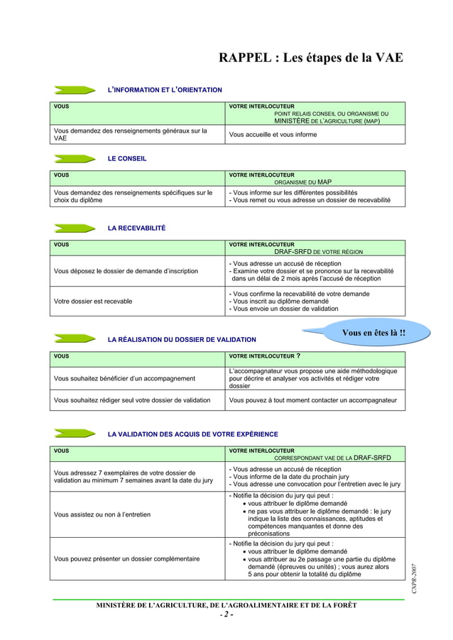 Vae Checklist.pdf Guide VAE | PDF
