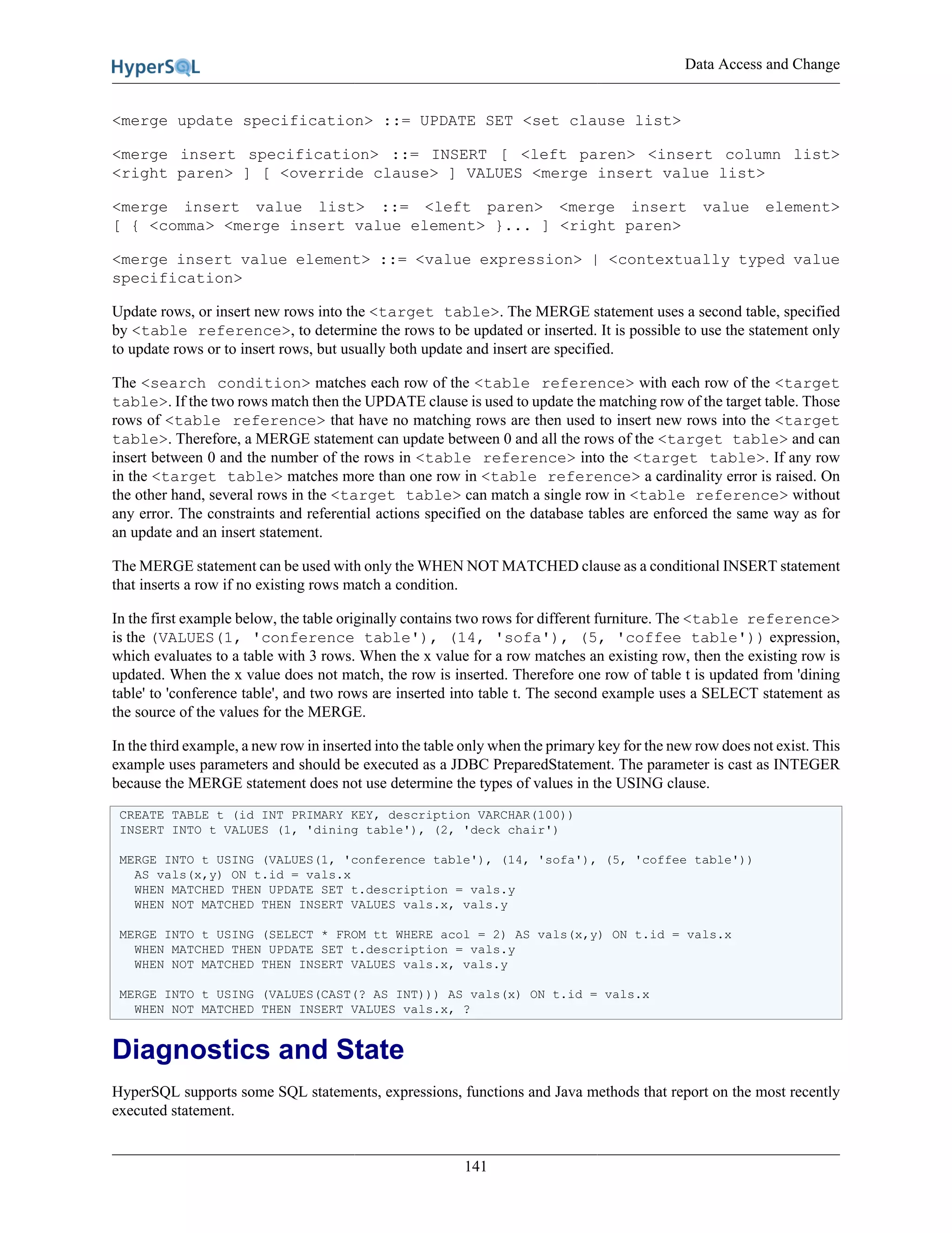 Data Access and Change
141
<merge update specification> ::= UPDATE SET <set clause list>
<merge insert specification> ::= INSERT [ <left paren> <insert column list>
<right paren> ] [ <override clause> ] VALUES <merge insert value list>
<merge insert value list> ::= <left paren> <merge insert value element>
[ { <comma> <merge insert value element> }... ] <right paren>
<merge insert value element> ::= <value expression> | <contextually typed value
specification>
Update rows, or insert new rows into the <target table>. The MERGE statement uses a second table, specified
by <table reference>, to determine the rows to be updated or inserted. It is possible to use the statement only
to update rows or to insert rows, but usually both update and insert are specified.
The <search condition> matches each row of the <table reference> with each row of the <target
table>. If the two rows match then the UPDATE clause is used to update the matching row of the target table. Those
rows of <table reference> that have no matching rows are then used to insert new rows into the <target
table>. Therefore, a MERGE statement can update between 0 and all the rows of the <target table> and can
insert between 0 and the number of the rows in <table reference> into the <target table>. If any row
in the <target table> matches more than one row in <table reference> a cardinality error is raised. On
the other hand, several rows in the <target table> can match a single row in <table reference> without
any error. The constraints and referential actions specified on the database tables are enforced the same way as for
an update and an insert statement.
The MERGE statement can be used with only the WHEN NOT MATCHED clause as a conditional INSERT statement
that inserts a row if no existing rows match a condition.
In the first example below, the table originally contains two rows for different furniture. The <table reference>
is the (VALUES(1, 'conference table'), (14, 'sofa'), (5, 'coffee table')) expression,
which evaluates to a table with 3 rows. When the x value for a row matches an existing row, then the existing row is
updated. When the x value does not match, the row is inserted. Therefore one row of table t is updated from 'dining
table' to 'conference table', and two rows are inserted into table t. The second example uses a SELECT statement as
the source of the values for the MERGE.
In the third example, a new row in inserted into the table only when the primary key for the new row does not exist. This
example uses parameters and should be executed as a JDBC PreparedStatement. The parameter is cast as INTEGER
because the MERGE statement does not use determine the types of values in the USING clause.
CREATE TABLE t (id INT PRIMARY KEY, description VARCHAR(100))
INSERT INTO t VALUES (1, 'dining table'), (2, 'deck chair')
MERGE INTO t USING (VALUES(1, 'conference table'), (14, 'sofa'), (5, 'coffee table'))
AS vals(x,y) ON t.id = vals.x
WHEN MATCHED THEN UPDATE SET t.description = vals.y
WHEN NOT MATCHED THEN INSERT VALUES vals.x, vals.y
MERGE INTO t USING (SELECT * FROM tt WHERE acol = 2) AS vals(x,y) ON t.id = vals.x
WHEN MATCHED THEN UPDATE SET t.description = vals.y
WHEN NOT MATCHED THEN INSERT VALUES vals.x, vals.y
MERGE INTO t USING (VALUES(CAST(? AS INT))) AS vals(x) ON t.id = vals.x
WHEN NOT MATCHED THEN INSERT VALUES vals.x, ?
Diagnostics and State
HyperSQL supports some SQL statements, expressions, functions and Java methods that report on the most recently
executed statement.
 