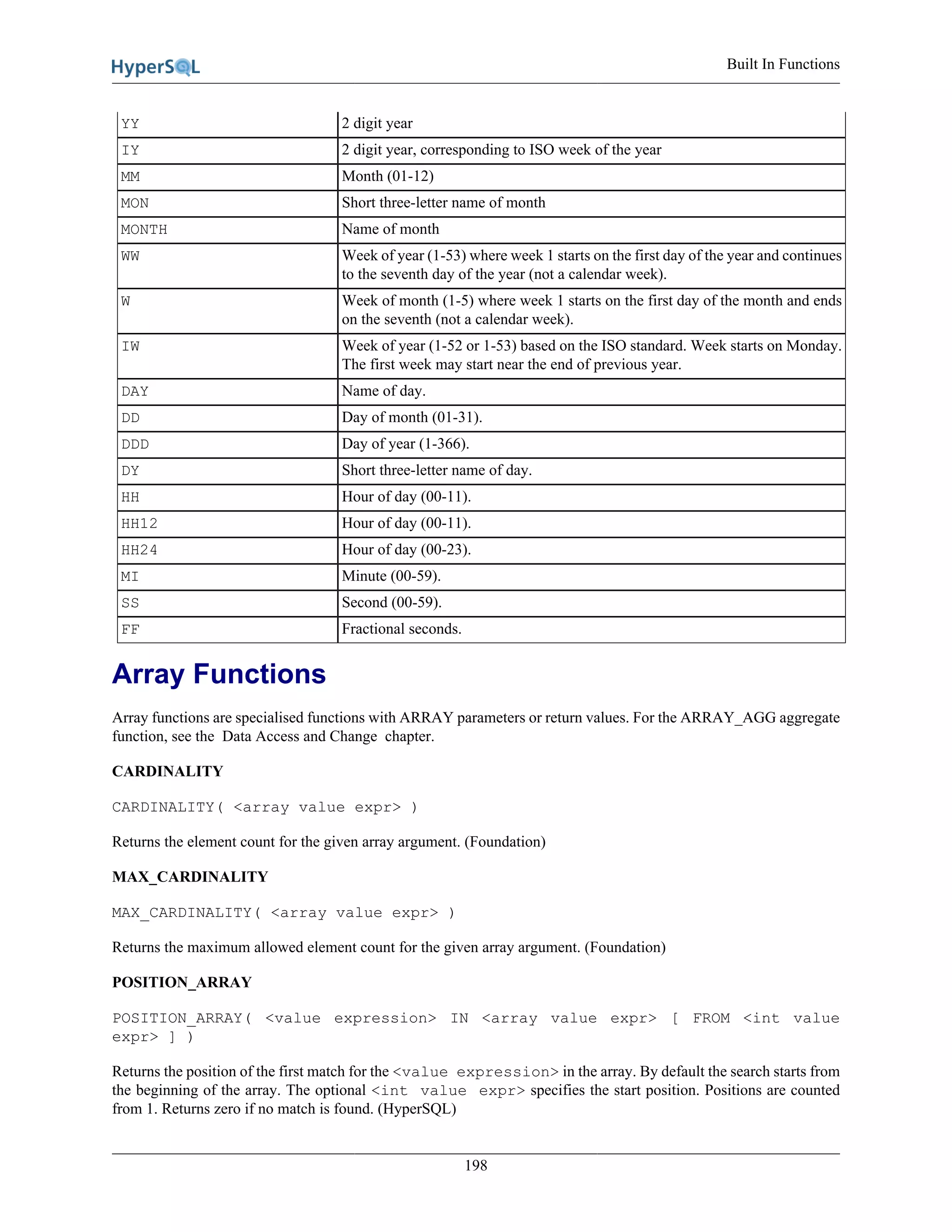 Built In Functions
198
YY 2 digit year
IY 2 digit year, corresponding to ISO week of the year
MM Month (01-12)
MON Short three-letter name of month
MONTH Name of month
WW Week of year (1-53) where week 1 starts on the first day of the year and continues
to the seventh day of the year (not a calendar week).
W Week of month (1-5) where week 1 starts on the first day of the month and ends
on the seventh (not a calendar week).
IW Week of year (1-52 or 1-53) based on the ISO standard. Week starts on Monday.
The first week may start near the end of previous year.
DAY Name of day.
DD Day of month (01-31).
DDD Day of year (1-366).
DY Short three-letter name of day.
HH Hour of day (00-11).
HH12 Hour of day (00-11).
HH24 Hour of day (00-23).
MI Minute (00-59).
SS Second (00-59).
FF Fractional seconds.
Array Functions
Array functions are specialised functions with ARRAY parameters or return values. For the ARRAY_AGG aggregate
function, see the Data Access and Change chapter.
CARDINALITY
CARDINALITY( <array value expr> )
Returns the element count for the given array argument. (Foundation)
MAX_CARDINALITY
MAX_CARDINALITY( <array value expr> )
Returns the maximum allowed element count for the given array argument. (Foundation)
POSITION_ARRAY
POSITION_ARRAY( <value expression> IN <array value expr> [ FROM <int value
expr> ] )
Returns the position of the first match for the <value expression> in the array. By default the search starts from
the beginning of the array. The optional <int value expr> specifies the start position. Positions are counted
from 1. Returns zero if no match is found. (HyperSQL)
 