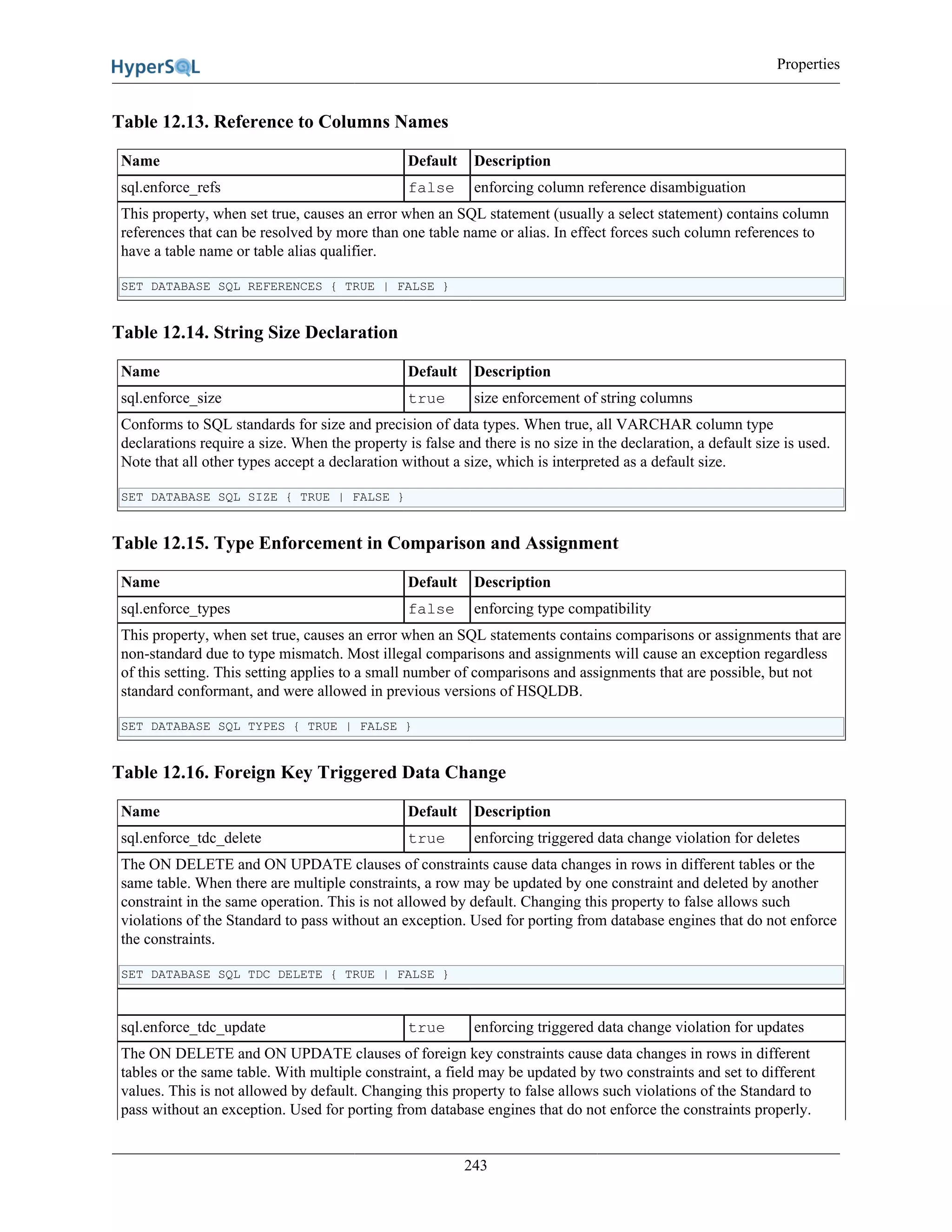 Properties
243
Table 12.13. Reference to Columns Names
Name Default Description
sql.enforce_refs false enforcing column reference disambiguation
This property, when set true, causes an error when an SQL statement (usually a select statement) contains column
references that can be resolved by more than one table name or alias. In effect forces such column references to
have a table name or table alias qualifier.
SET DATABASE SQL REFERENCES { TRUE | FALSE }
Table 12.14. String Size Declaration
Name Default Description
sql.enforce_size true size enforcement of string columns
Conforms to SQL standards for size and precision of data types. When true, all VARCHAR column type
declarations require a size. When the property is false and there is no size in the declaration, a default size is used.
Note that all other types accept a declaration without a size, which is interpreted as a default size.
SET DATABASE SQL SIZE { TRUE | FALSE }
Table 12.15. Type Enforcement in Comparison and Assignment
Name Default Description
sql.enforce_types false enforcing type compatibility
This property, when set true, causes an error when an SQL statements contains comparisons or assignments that are
non-standard due to type mismatch. Most illegal comparisons and assignments will cause an exception regardless
of this setting. This setting applies to a small number of comparisons and assignments that are possible, but not
standard conformant, and were allowed in previous versions of HSQLDB.
SET DATABASE SQL TYPES { TRUE | FALSE }
Table 12.16. Foreign Key Triggered Data Change
Name Default Description
sql.enforce_tdc_delete true enforcing triggered data change violation for deletes
The ON DELETE and ON UPDATE clauses of constraints cause data changes in rows in different tables or the
same table. When there are multiple constraints, a row may be updated by one constraint and deleted by another
constraint in the same operation. This is not allowed by default. Changing this property to false allows such
violations of the Standard to pass without an exception. Used for porting from database engines that do not enforce
the constraints.
SET DATABASE SQL TDC DELETE { TRUE | FALSE }
sql.enforce_tdc_update true enforcing triggered data change violation for updates
The ON DELETE and ON UPDATE clauses of foreign key constraints cause data changes in rows in different
tables or the same table. With multiple constraint, a field may be updated by two constraints and set to different
values. This is not allowed by default. Changing this property to false allows such violations of the Standard to
pass without an exception. Used for porting from database engines that do not enforce the constraints properly.
 