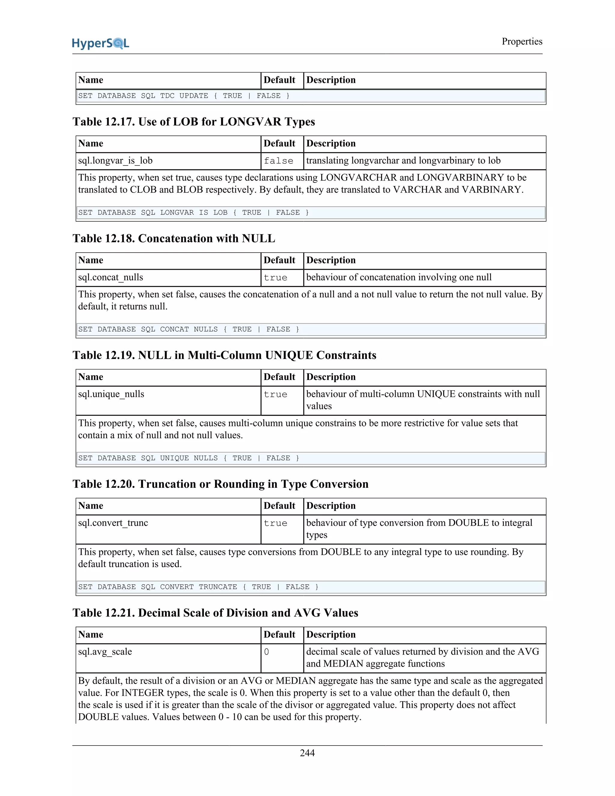 Properties
244
Name Default Description
SET DATABASE SQL TDC UPDATE { TRUE | FALSE }
Table 12.17. Use of LOB for LONGVAR Types
Name Default Description
sql.longvar_is_lob false translating longvarchar and longvarbinary to lob
This property, when set true, causes type declarations using LONGVARCHAR and LONGVARBINARY to be
translated to CLOB and BLOB respectively. By default, they are translated to VARCHAR and VARBINARY.
SET DATABASE SQL LONGVAR IS LOB { TRUE | FALSE }
Table 12.18. Concatenation with NULL
Name Default Description
sql.concat_nulls true behaviour of concatenation involving one null
This property, when set false, causes the concatenation of a null and a not null value to return the not null value. By
default, it returns null.
SET DATABASE SQL CONCAT NULLS { TRUE | FALSE }
Table 12.19. NULL in Multi-Column UNIQUE Constraints
Name Default Description
sql.unique_nulls true behaviour of multi-column UNIQUE constraints with null
values
This property, when set false, causes multi-column unique constrains to be more restrictive for value sets that
contain a mix of null and not null values.
SET DATABASE SQL UNIQUE NULLS { TRUE | FALSE }
Table 12.20. Truncation or Rounding in Type Conversion
Name Default Description
sql.convert_trunc true behaviour of type conversion from DOUBLE to integral
types
This property, when set false, causes type conversions from DOUBLE to any integral type to use rounding. By
default truncation is used.
SET DATABASE SQL CONVERT TRUNCATE { TRUE | FALSE }
Table 12.21. Decimal Scale of Division and AVG Values
Name Default Description
sql.avg_scale 0 decimal scale of values returned by division and the AVG
and MEDIAN aggregate functions
By default, the result of a division or an AVG or MEDIAN aggregate has the same type and scale as the aggregated
value. For INTEGER types, the scale is 0. When this property is set to a value other than the default 0, then
the scale is used if it is greater than the scale of the divisor or aggregated value. This property does not affect
DOUBLE values. Values between 0 - 10 can be used for this property.
 