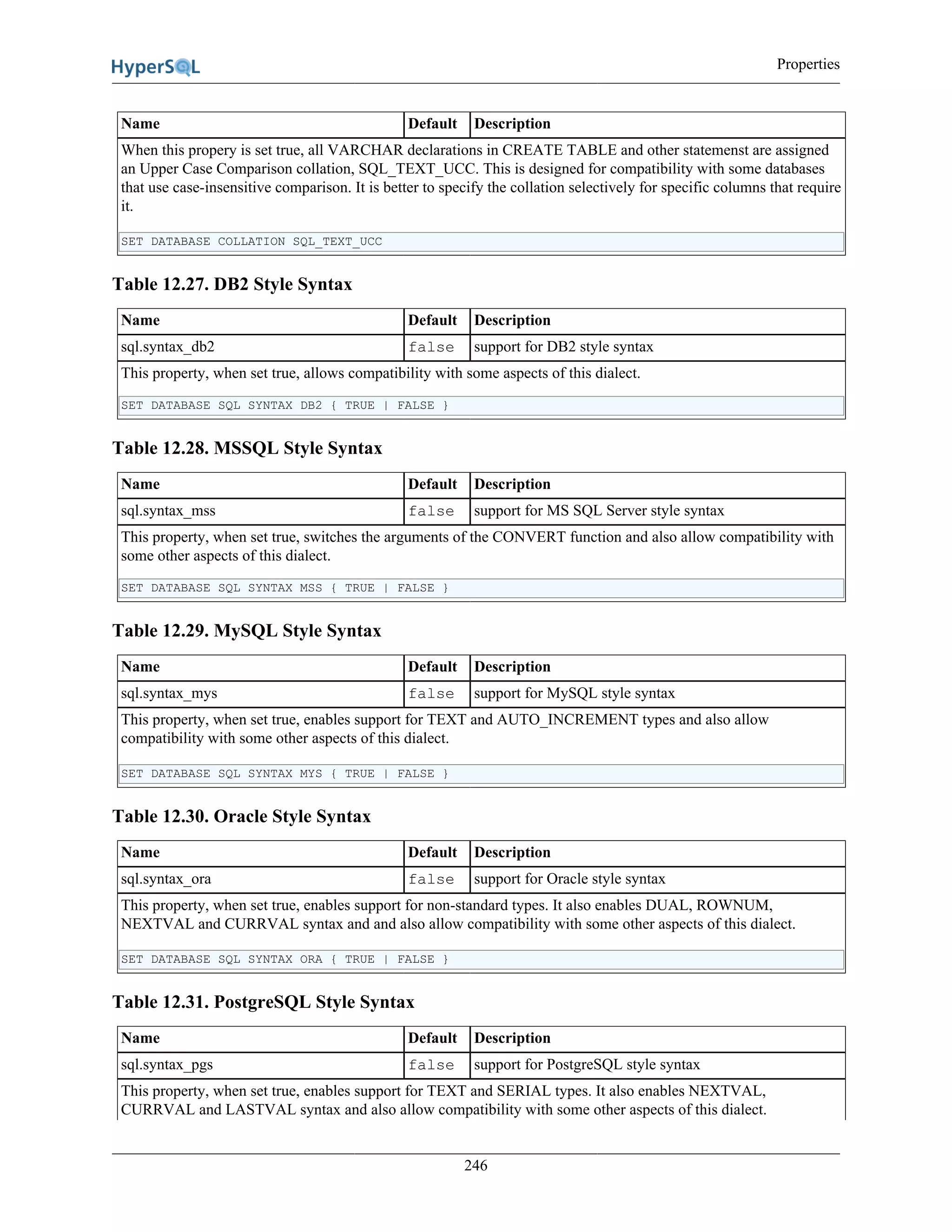 Properties
246
Name Default Description
When this propery is set true, all VARCHAR declarations in CREATE TABLE and other statemenst are assigned
an Upper Case Comparison collation, SQL_TEXT_UCC. This is designed for compatibility with some databases
that use case-insensitive comparison. It is better to specify the collation selectively for specific columns that require
it.
SET DATABASE COLLATION SQL_TEXT_UCC
Table 12.27. DB2 Style Syntax
Name Default Description
sql.syntax_db2 false support for DB2 style syntax
This property, when set true, allows compatibility with some aspects of this dialect.
SET DATABASE SQL SYNTAX DB2 { TRUE | FALSE }
Table 12.28. MSSQL Style Syntax
Name Default Description
sql.syntax_mss false support for MS SQL Server style syntax
This property, when set true, switches the arguments of the CONVERT function and also allow compatibility with
some other aspects of this dialect.
SET DATABASE SQL SYNTAX MSS { TRUE | FALSE }
Table 12.29. MySQL Style Syntax
Name Default Description
sql.syntax_mys false support for MySQL style syntax
This property, when set true, enables support for TEXT and AUTO_INCREMENT types and also allow
compatibility with some other aspects of this dialect.
SET DATABASE SQL SYNTAX MYS { TRUE | FALSE }
Table 12.30. Oracle Style Syntax
Name Default Description
sql.syntax_ora false support for Oracle style syntax
This property, when set true, enables support for non-standard types. It also enables DUAL, ROWNUM,
NEXTVAL and CURRVAL syntax and and also allow compatibility with some other aspects of this dialect.
SET DATABASE SQL SYNTAX ORA { TRUE | FALSE }
Table 12.31. PostgreSQL Style Syntax
Name Default Description
sql.syntax_pgs false support for PostgreSQL style syntax
This property, when set true, enables support for TEXT and SERIAL types. It also enables NEXTVAL,
CURRVAL and LASTVAL syntax and also allow compatibility with some other aspects of this dialect.
 