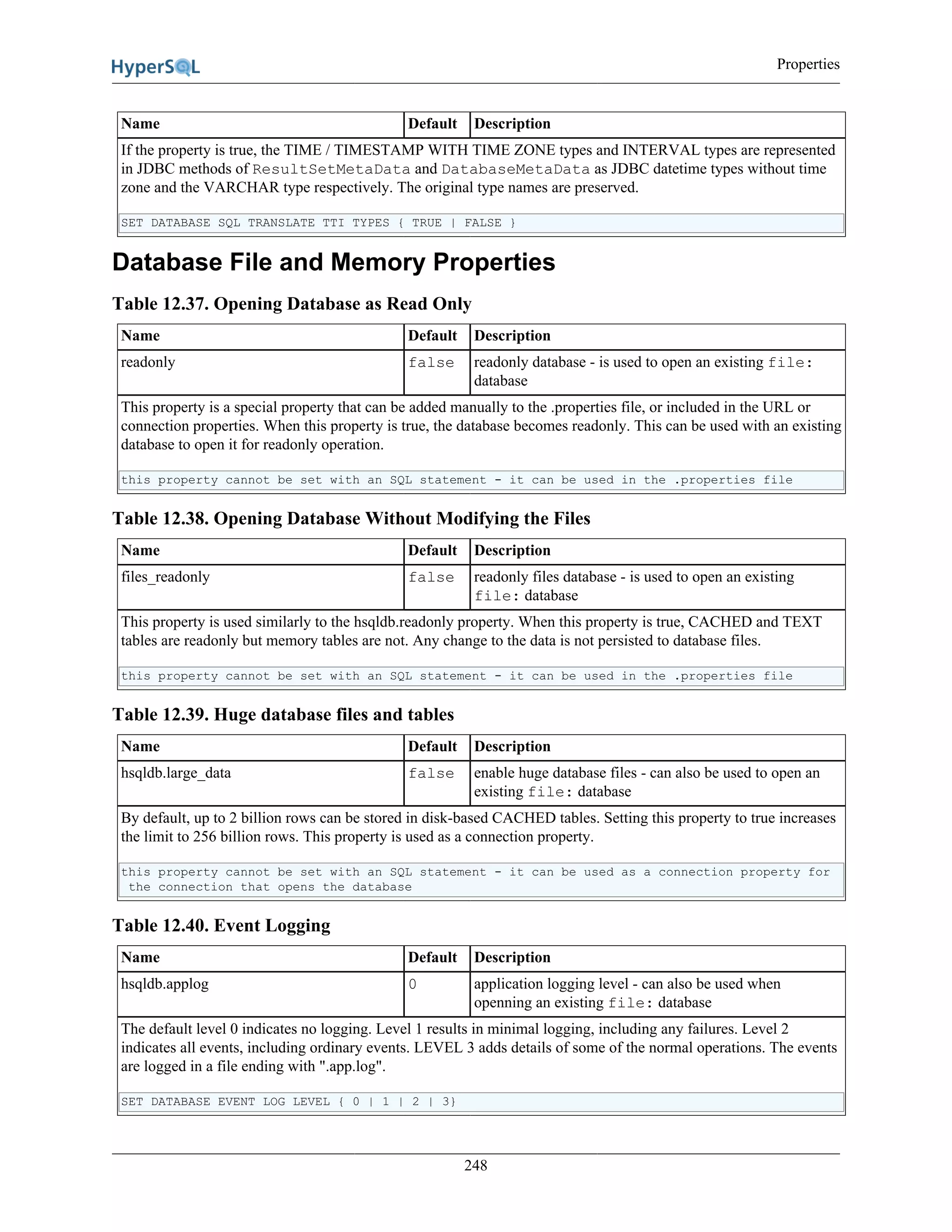Properties
248
Name Default Description
If the property is true, the TIME / TIMESTAMP WITH TIME ZONE types and INTERVAL types are represented
in JDBC methods of ResultSetMetaData and DatabaseMetaData as JDBC datetime types without time
zone and the VARCHAR type respectively. The original type names are preserved.
SET DATABASE SQL TRANSLATE TTI TYPES { TRUE | FALSE }
Database File and Memory Properties
Table 12.37. Opening Database as Read Only
Name Default Description
readonly false readonly database - is used to open an existing file:
database
This property is a special property that can be added manually to the .properties file, or included in the URL or
connection properties. When this property is true, the database becomes readonly. This can be used with an existing
database to open it for readonly operation.
this property cannot be set with an SQL statement - it can be used in the .properties file
Table 12.38. Opening Database Without Modifying the Files
Name Default Description
files_readonly false readonly files database - is used to open an existing
file: database
This property is used similarly to the hsqldb.readonly property. When this property is true, CACHED and TEXT
tables are readonly but memory tables are not. Any change to the data is not persisted to database files.
this property cannot be set with an SQL statement - it can be used in the .properties file
Table 12.39. Huge database files and tables
Name Default Description
hsqldb.large_data false enable huge database files - can also be used to open an
existing file: database
By default, up to 2 billion rows can be stored in disk-based CACHED tables. Setting this property to true increases
the limit to 256 billion rows. This property is used as a connection property.
this property cannot be set with an SQL statement - it can be used as a connection property for
the connection that opens the database
Table 12.40. Event Logging
Name Default Description
hsqldb.applog 0 application logging level - can also be used when
openning an existing file: database
The default level 0 indicates no logging. Level 1 results in minimal logging, including any failures. Level 2
indicates all events, including ordinary events. LEVEL 3 adds details of some of the normal operations. The events
are logged in a file ending with ".app.log".
SET DATABASE EVENT LOG LEVEL { 0 | 1 | 2 | 3}
 