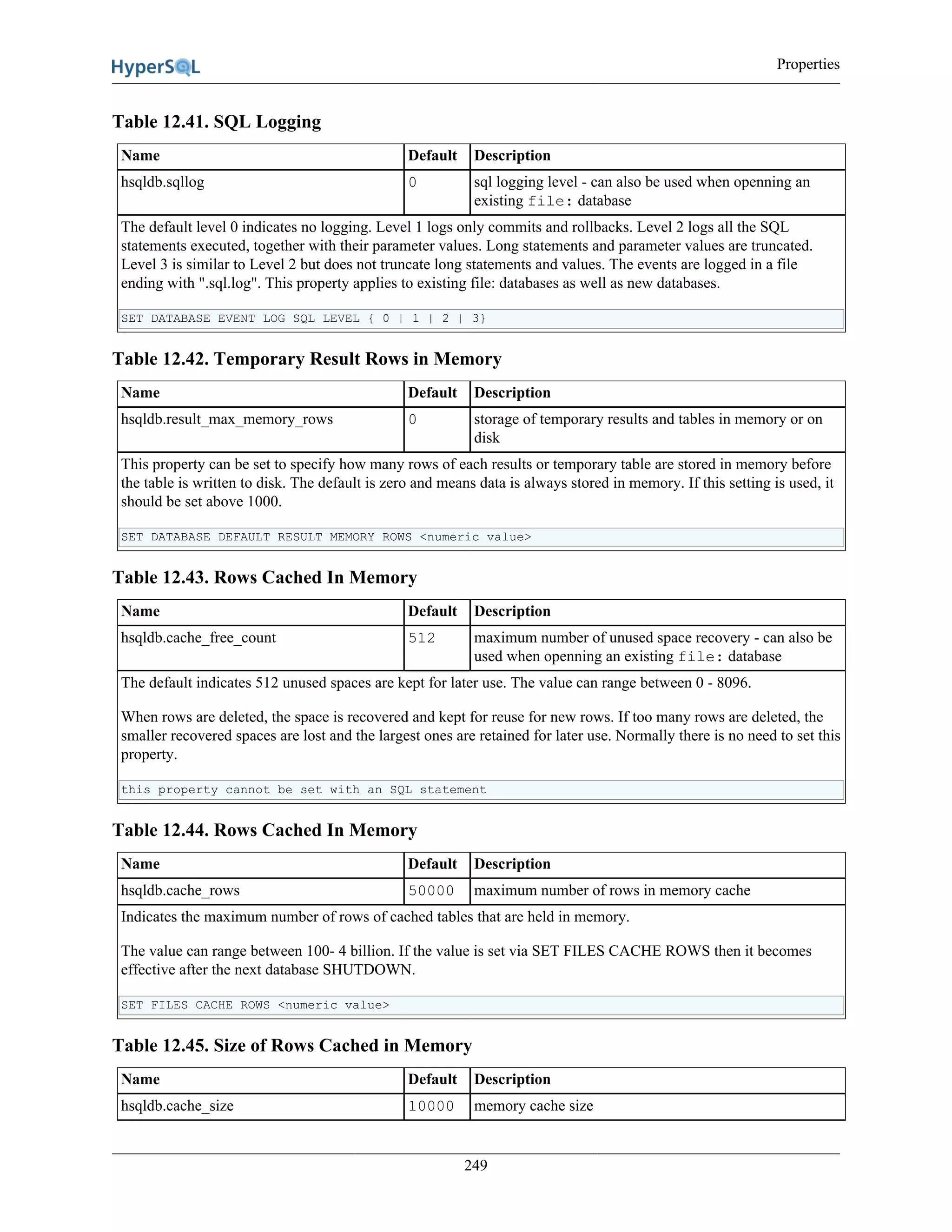 Properties
249
Table 12.41. SQL Logging
Name Default Description
hsqldb.sqllog 0 sql logging level - can also be used when openning an
existing file: database
The default level 0 indicates no logging. Level 1 logs only commits and rollbacks. Level 2 logs all the SQL
statements executed, together with their parameter values. Long statements and parameter values are truncated.
Level 3 is similar to Level 2 but does not truncate long statements and values. The events are logged in a file
ending with ".sql.log". This property applies to existing file: databases as well as new databases.
SET DATABASE EVENT LOG SQL LEVEL { 0 | 1 | 2 | 3}
Table 12.42. Temporary Result Rows in Memory
Name Default Description
hsqldb.result_max_memory_rows 0 storage of temporary results and tables in memory or on
disk
This property can be set to specify how many rows of each results or temporary table are stored in memory before
the table is written to disk. The default is zero and means data is always stored in memory. If this setting is used, it
should be set above 1000.
SET DATABASE DEFAULT RESULT MEMORY ROWS <numeric value>
Table 12.43. Rows Cached In Memory
Name Default Description
hsqldb.cache_free_count 512 maximum number of unused space recovery - can also be
used when openning an existing file: database
The default indicates 512 unused spaces are kept for later use. The value can range between 0 - 8096.
When rows are deleted, the space is recovered and kept for reuse for new rows. If too many rows are deleted, the
smaller recovered spaces are lost and the largest ones are retained for later use. Normally there is no need to set this
property.
this property cannot be set with an SQL statement
Table 12.44. Rows Cached In Memory
Name Default Description
hsqldb.cache_rows 50000 maximum number of rows in memory cache
Indicates the maximum number of rows of cached tables that are held in memory.
The value can range between 100- 4 billion. If the value is set via SET FILES CACHE ROWS then it becomes
effective after the next database SHUTDOWN.
SET FILES CACHE ROWS <numeric value>
Table 12.45. Size of Rows Cached in Memory
Name Default Description
hsqldb.cache_size 10000 memory cache size
 
