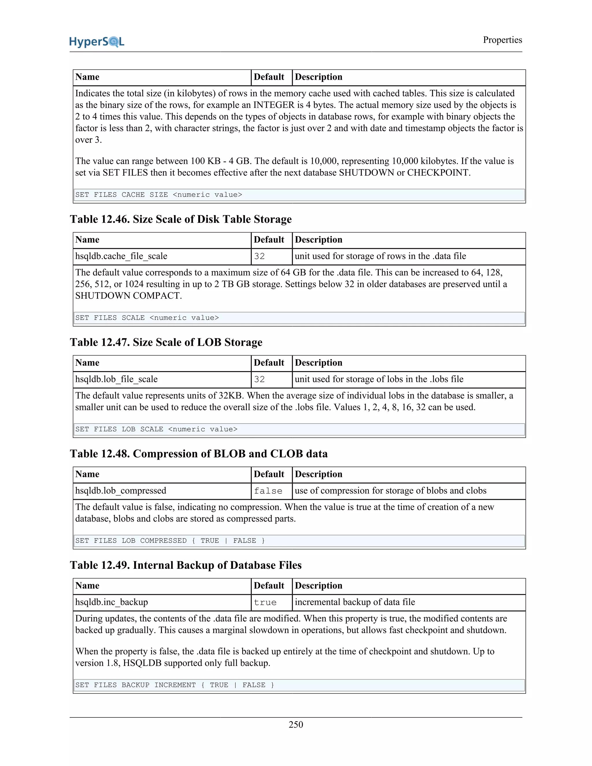 Properties
250
Name Default Description
Indicates the total size (in kilobytes) of rows in the memory cache used with cached tables. This size is calculated
as the binary size of the rows, for example an INTEGER is 4 bytes. The actual memory size used by the objects is
2 to 4 times this value. This depends on the types of objects in database rows, for example with binary objects the
factor is less than 2, with character strings, the factor is just over 2 and with date and timestamp objects the factor is
over 3.
The value can range between 100 KB - 4 GB. The default is 10,000, representing 10,000 kilobytes. If the value is
set via SET FILES then it becomes effective after the next database SHUTDOWN or CHECKPOINT.
SET FILES CACHE SIZE <numeric value>
Table 12.46. Size Scale of Disk Table Storage
Name Default Description
hsqldb.cache_file_scale 32 unit used for storage of rows in the .data file
The default value corresponds to a maximum size of 64 GB for the .data file. This can be increased to 64, 128,
256, 512, or 1024 resulting in up to 2 TB GB storage. Settings below 32 in older databases are preserved until a
SHUTDOWN COMPACT.
SET FILES SCALE <numeric value>
Table 12.47. Size Scale of LOB Storage
Name Default Description
hsqldb.lob_file_scale 32 unit used for storage of lobs in the .lobs file
The default value represents units of 32KB. When the average size of individual lobs in the database is smaller, a
smaller unit can be used to reduce the overall size of the .lobs file. Values 1, 2, 4, 8, 16, 32 can be used.
SET FILES LOB SCALE <numeric value>
Table 12.48. Compression of BLOB and CLOB data
Name Default Description
hsqldb.lob_compressed false use of compression for storage of blobs and clobs
The default value is false, indicating no compression. When the value is true at the time of creation of a new
database, blobs and clobs are stored as compressed parts.
SET FILES LOB COMPRESSED { TRUE | FALSE }
Table 12.49. Internal Backup of Database Files
Name Default Description
hsqldb.inc_backup true incremental backup of data file
During updates, the contents of the .data file are modified. When this property is true, the modified contents are
backed up gradually. This causes a marginal slowdown in operations, but allows fast checkpoint and shutdown.
When the property is false, the .data file is backed up entirely at the time of checkpoint and shutdown. Up to
version 1.8, HSQLDB supported only full backup.
SET FILES BACKUP INCREMENT { TRUE | FALSE }
 