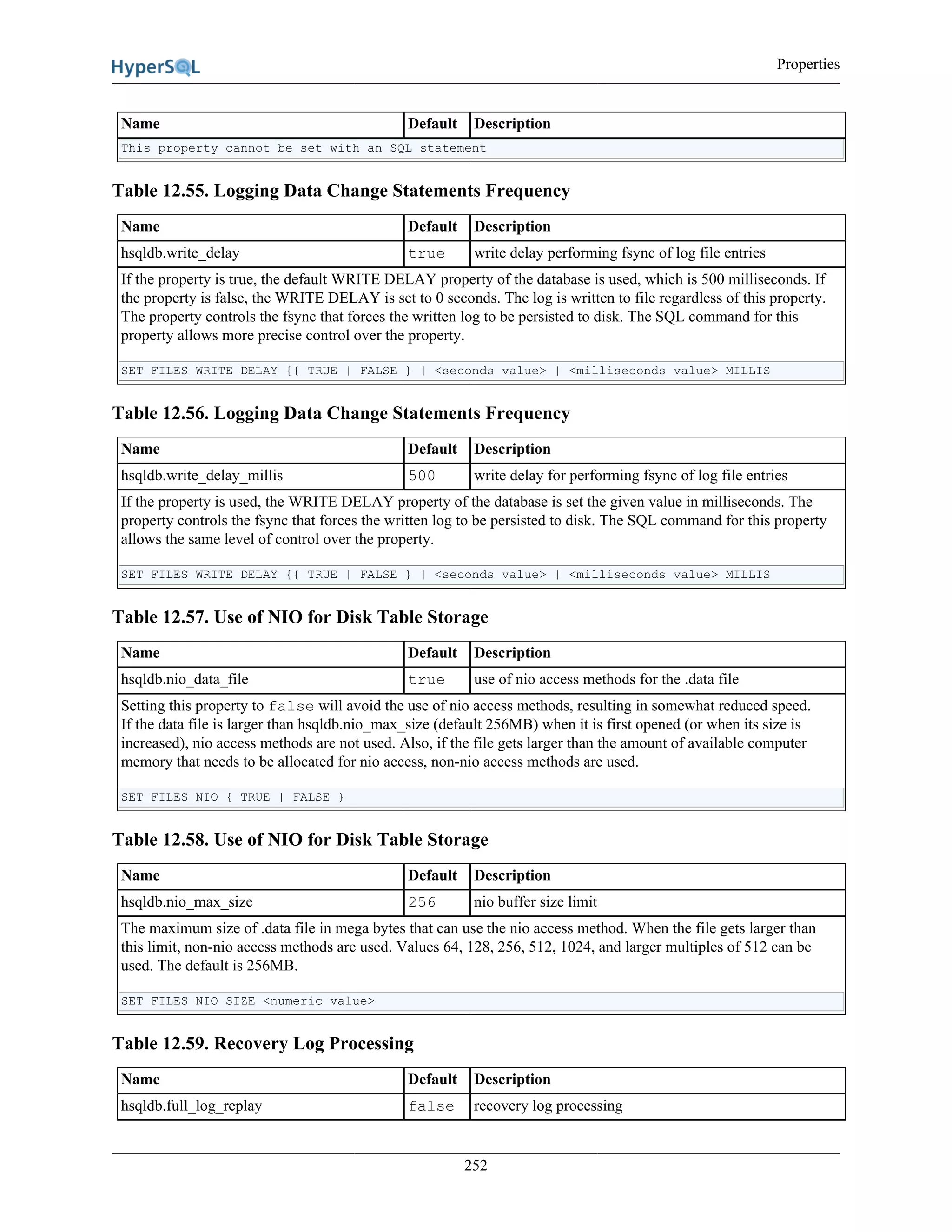 Properties
252
Name Default Description
This property cannot be set with an SQL statement
Table 12.55. Logging Data Change Statements Frequency
Name Default Description
hsqldb.write_delay true write delay performing fsync of log file entries
If the property is true, the default WRITE DELAY property of the database is used, which is 500 milliseconds. If
the property is false, the WRITE DELAY is set to 0 seconds. The log is written to file regardless of this property.
The property controls the fsync that forces the written log to be persisted to disk. The SQL command for this
property allows more precise control over the property.
SET FILES WRITE DELAY {{ TRUE | FALSE } | <seconds value> | <milliseconds value> MILLIS
Table 12.56. Logging Data Change Statements Frequency
Name Default Description
hsqldb.write_delay_millis 500 write delay for performing fsync of log file entries
If the property is used, the WRITE DELAY property of the database is set the given value in milliseconds. The
property controls the fsync that forces the written log to be persisted to disk. The SQL command for this property
allows the same level of control over the property.
SET FILES WRITE DELAY {{ TRUE | FALSE } | <seconds value> | <milliseconds value> MILLIS
Table 12.57. Use of NIO for Disk Table Storage
Name Default Description
hsqldb.nio_data_file true use of nio access methods for the .data file
Setting this property to false will avoid the use of nio access methods, resulting in somewhat reduced speed.
If the data file is larger than hsqldb.nio_max_size (default 256MB) when it is first opened (or when its size is
increased), nio access methods are not used. Also, if the file gets larger than the amount of available computer
memory that needs to be allocated for nio access, non-nio access methods are used.
SET FILES NIO { TRUE | FALSE }
Table 12.58. Use of NIO for Disk Table Storage
Name Default Description
hsqldb.nio_max_size 256 nio buffer size limit
The maximum size of .data file in mega bytes that can use the nio access method. When the file gets larger than
this limit, non-nio access methods are used. Values 64, 128, 256, 512, 1024, and larger multiples of 512 can be
used. The default is 256MB.
SET FILES NIO SIZE <numeric value>
Table 12.59. Recovery Log Processing
Name Default Description
hsqldb.full_log_replay false recovery log processing
 