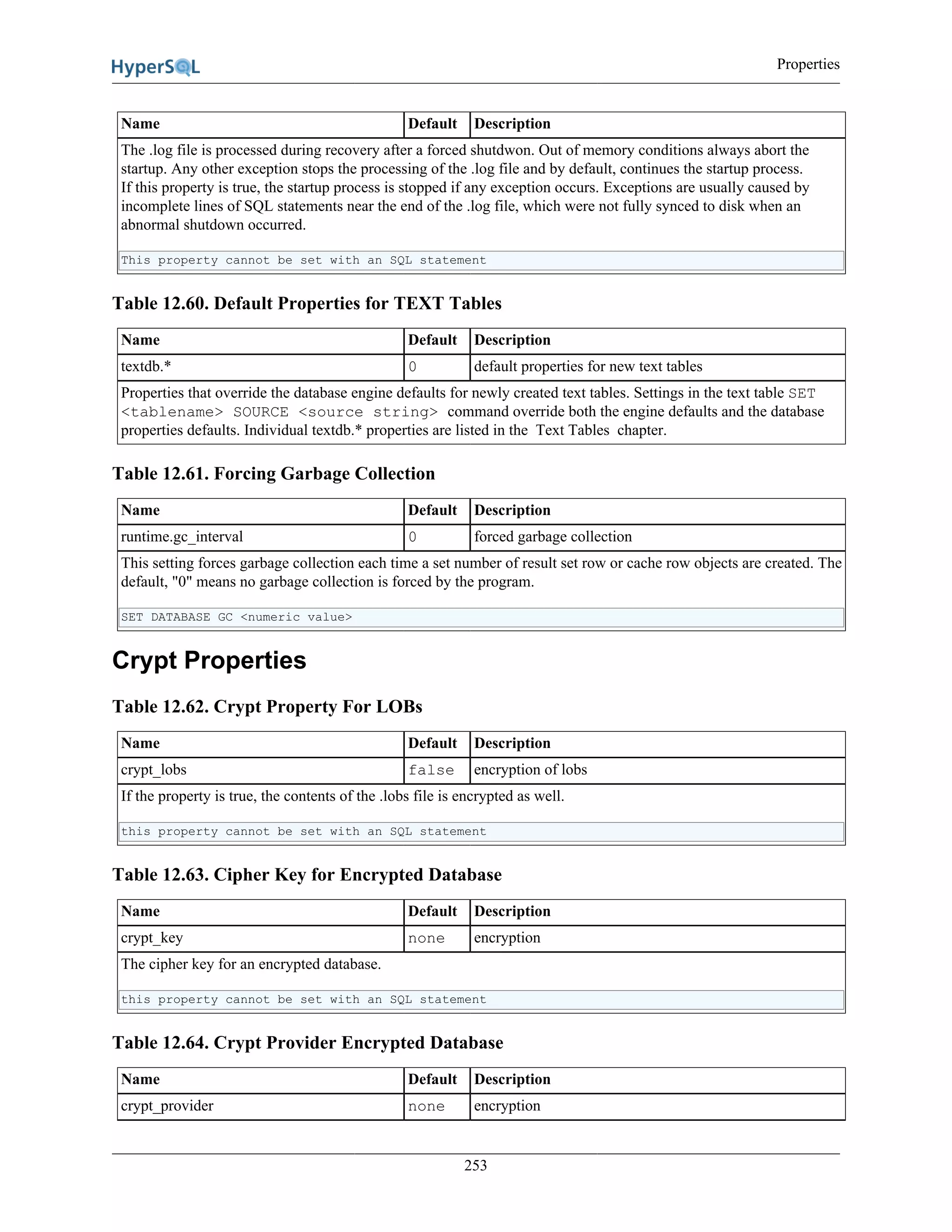 Properties
253
Name Default Description
The .log file is processed during recovery after a forced shutdwon. Out of memory conditions always abort the
startup. Any other exception stops the processing of the .log file and by default, continues the startup process.
If this property is true, the startup process is stopped if any exception occurs. Exceptions are usually caused by
incomplete lines of SQL statements near the end of the .log file, which were not fully synced to disk when an
abnormal shutdown occurred.
This property cannot be set with an SQL statement
Table 12.60. Default Properties for TEXT Tables
Name Default Description
textdb.* 0 default properties for new text tables
Properties that override the database engine defaults for newly created text tables. Settings in the text table SET
<tablename> SOURCE <source string> command override both the engine defaults and the database
properties defaults. Individual textdb.* properties are listed in the Text Tables chapter.
Table 12.61. Forcing Garbage Collection
Name Default Description
runtime.gc_interval 0 forced garbage collection
This setting forces garbage collection each time a set number of result set row or cache row objects are created. The
default, "0" means no garbage collection is forced by the program.
SET DATABASE GC <numeric value>
Crypt Properties
Table 12.62. Crypt Property For LOBs
Name Default Description
crypt_lobs false encryption of lobs
If the property is true, the contents of the .lobs file is encrypted as well.
this property cannot be set with an SQL statement
Table 12.63. Cipher Key for Encrypted Database
Name Default Description
crypt_key none encryption
The cipher key for an encrypted database.
this property cannot be set with an SQL statement
Table 12.64. Crypt Provider Encrypted Database
Name Default Description
crypt_provider none encryption
 